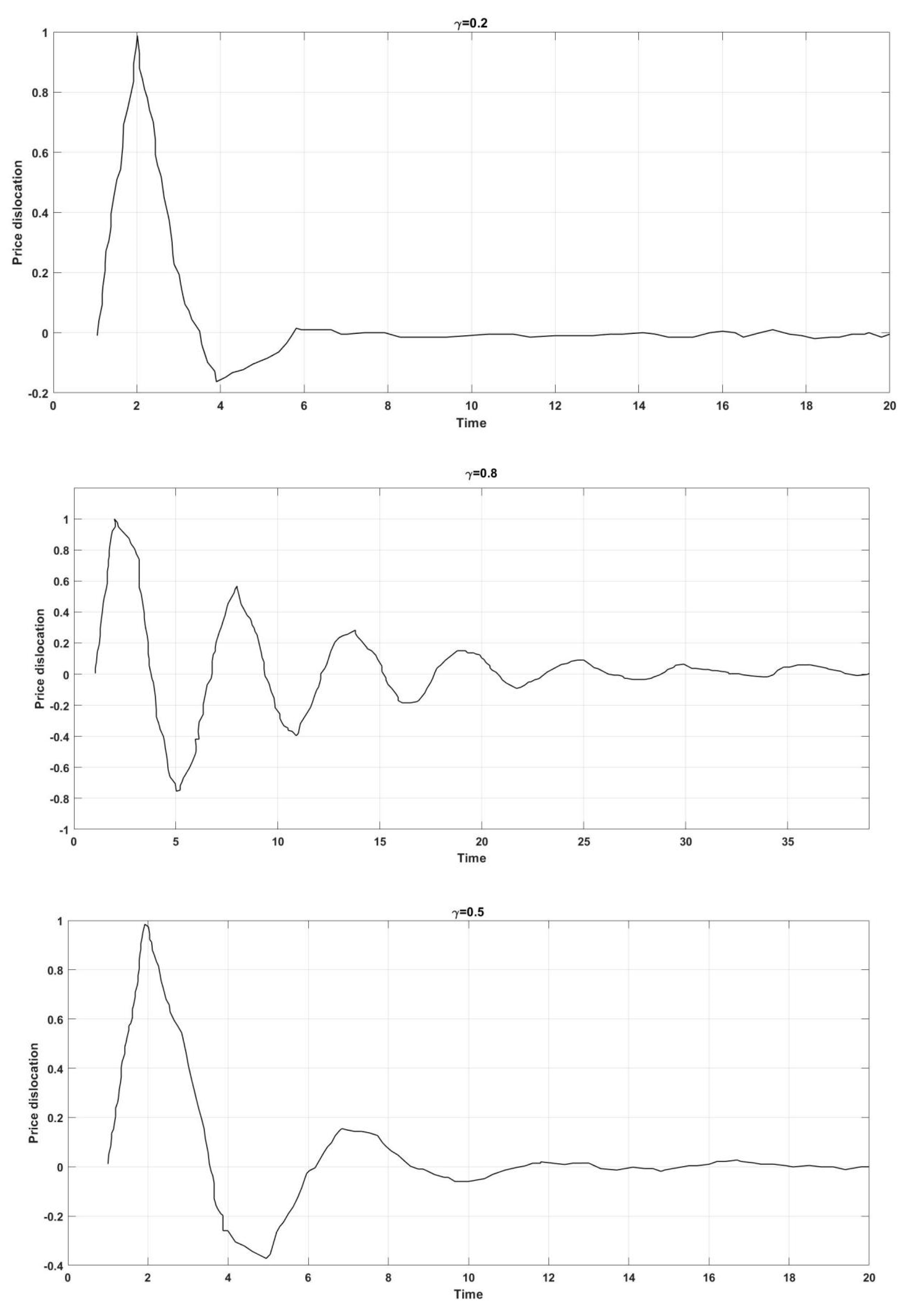 Mathematics 11 03148 g001