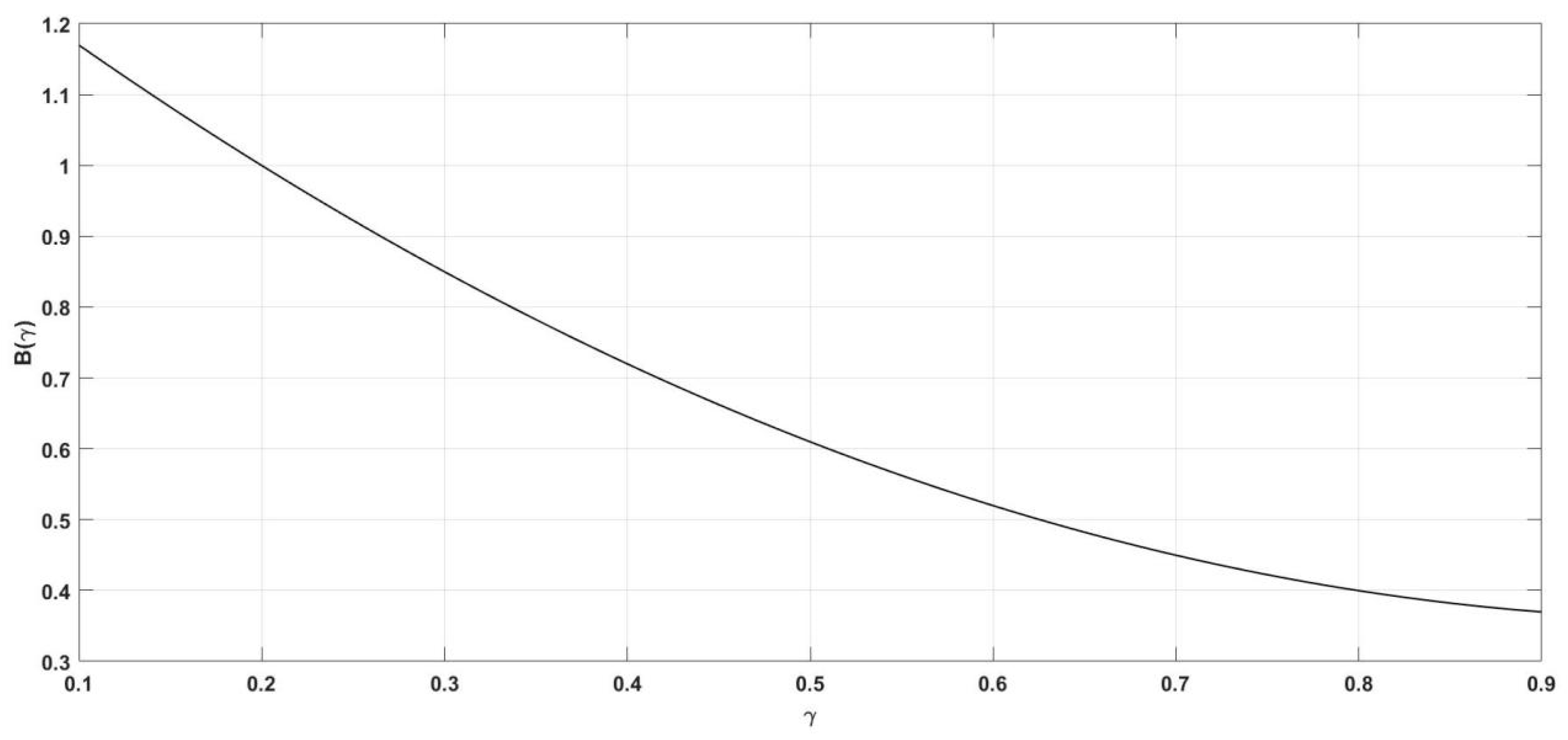 Mathematics 11 03148 g002