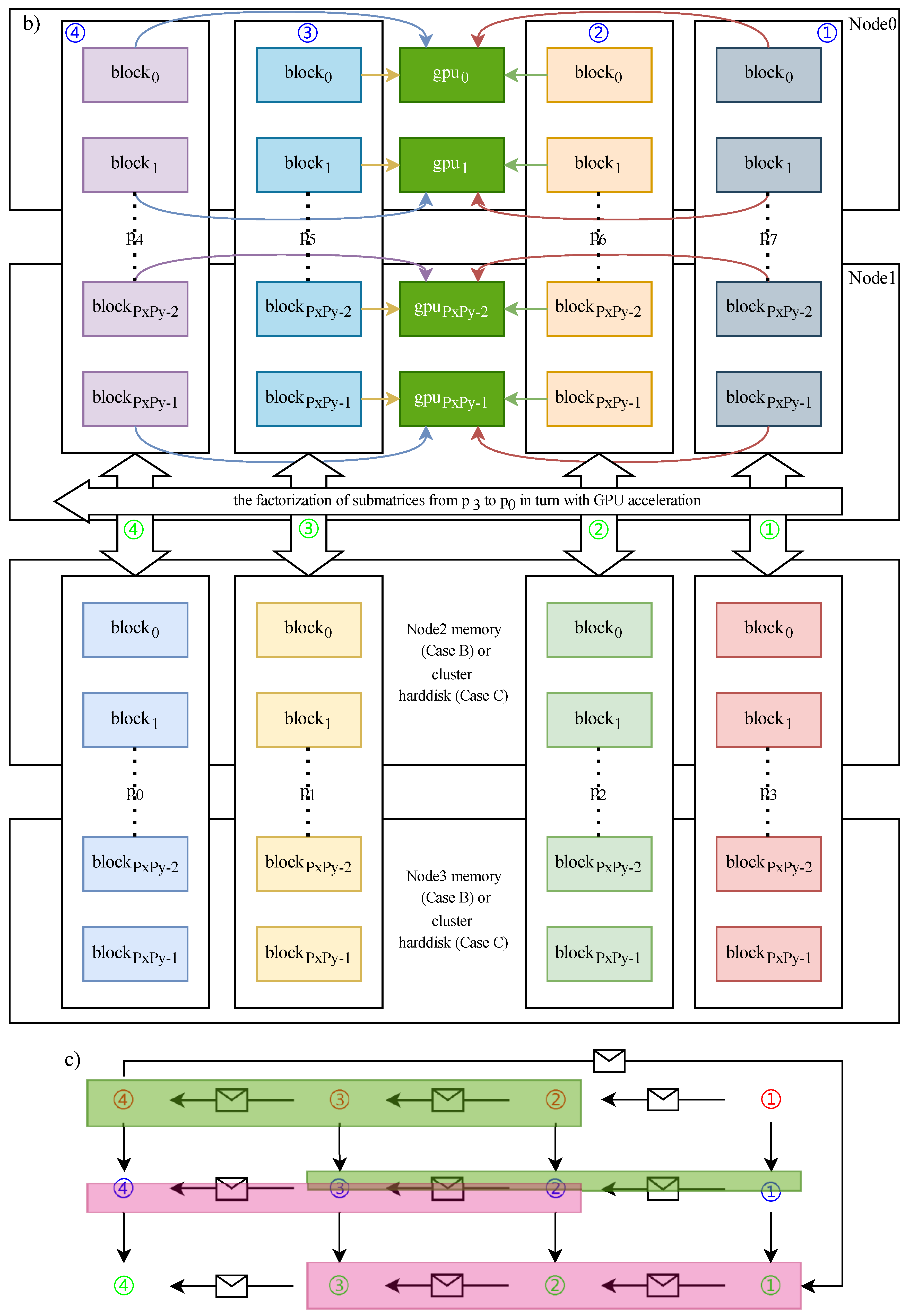 Mathematics 11 03149 g006b