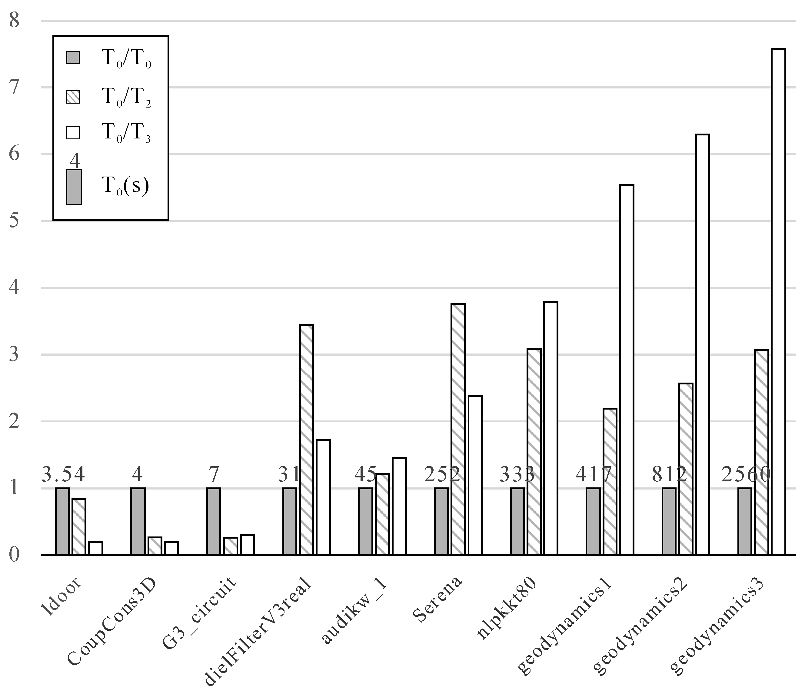 Mathematics 11 03149 g007