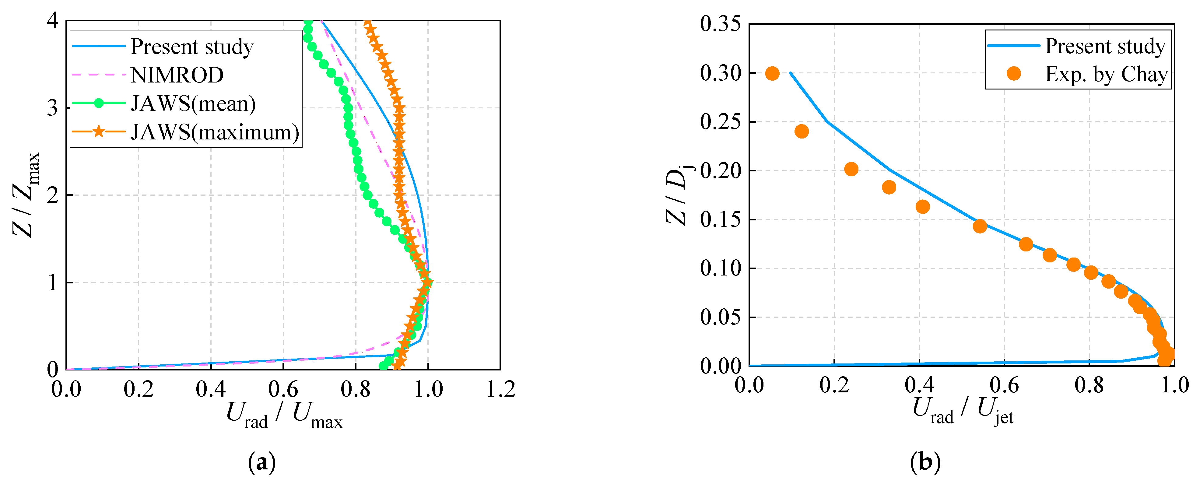 Mathematics 11 03150 g005 Mathematics 11 03150 g005