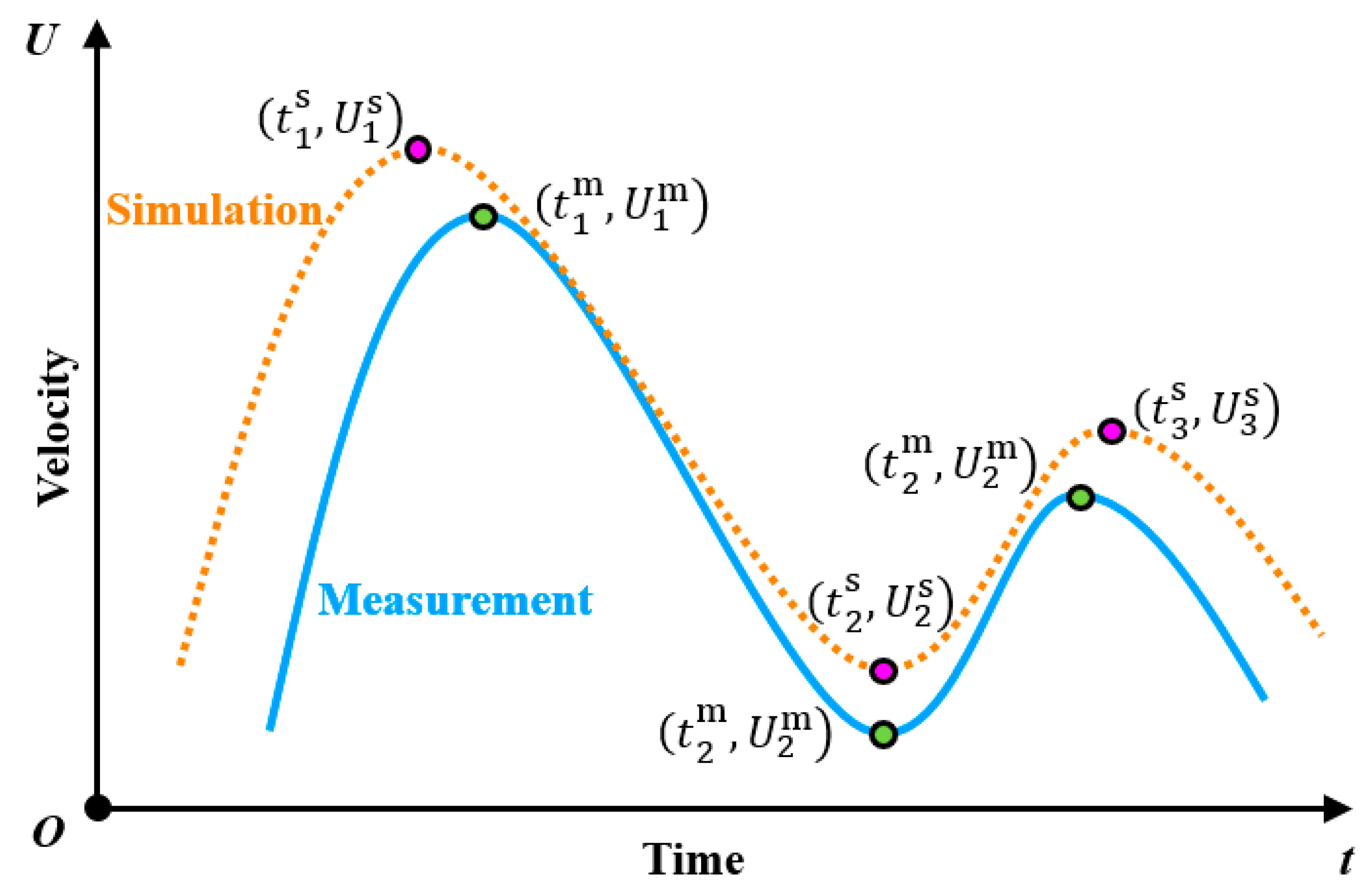 Mathematics 11 03150 g011 Mathematics 11 03150 g011