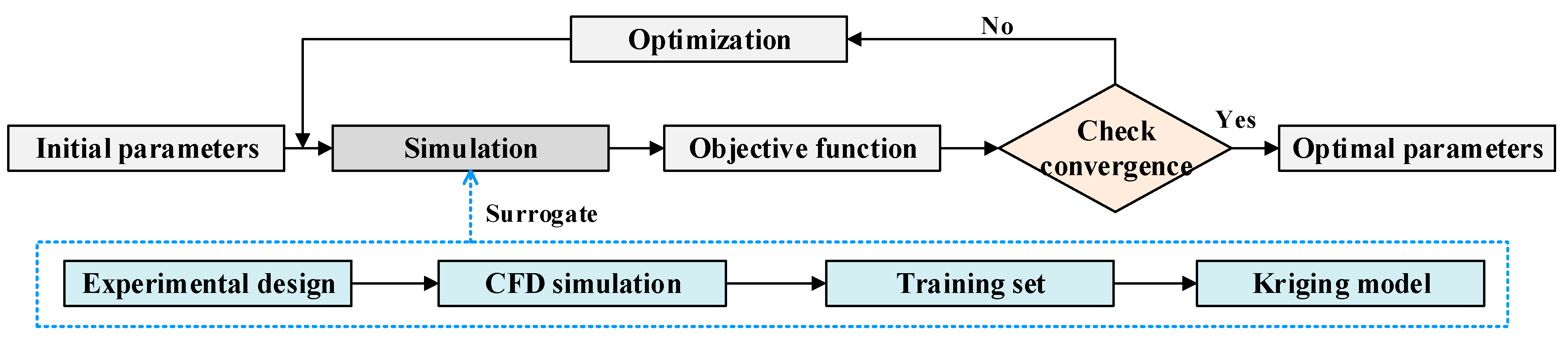 Mathematics 11 03150 g012 Mathematics 11 03150 g012