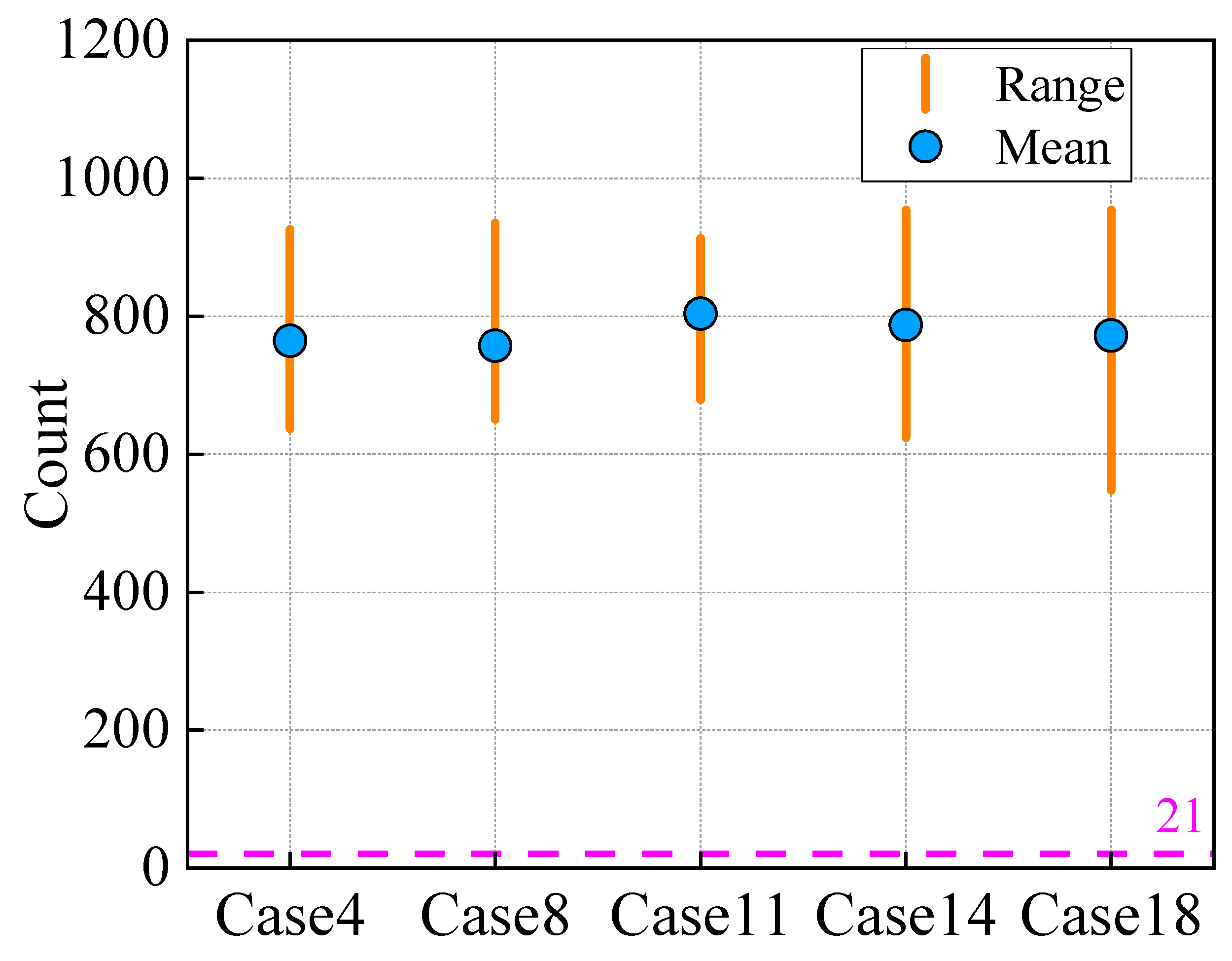 Mathematics 11 03150 g016 Mathematics 11 03150 g016