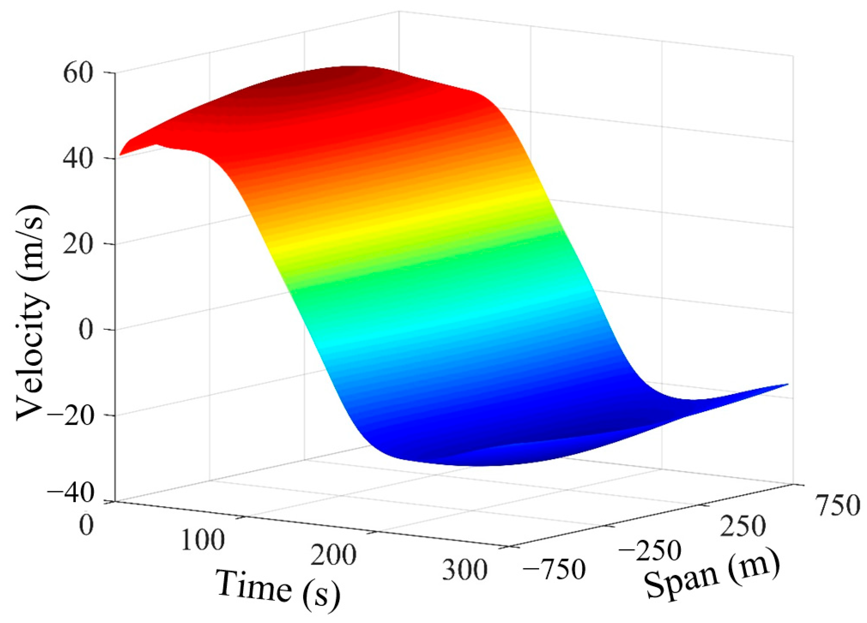 Mathematics 11 03150 g019 Mathematics 11 03150 g019