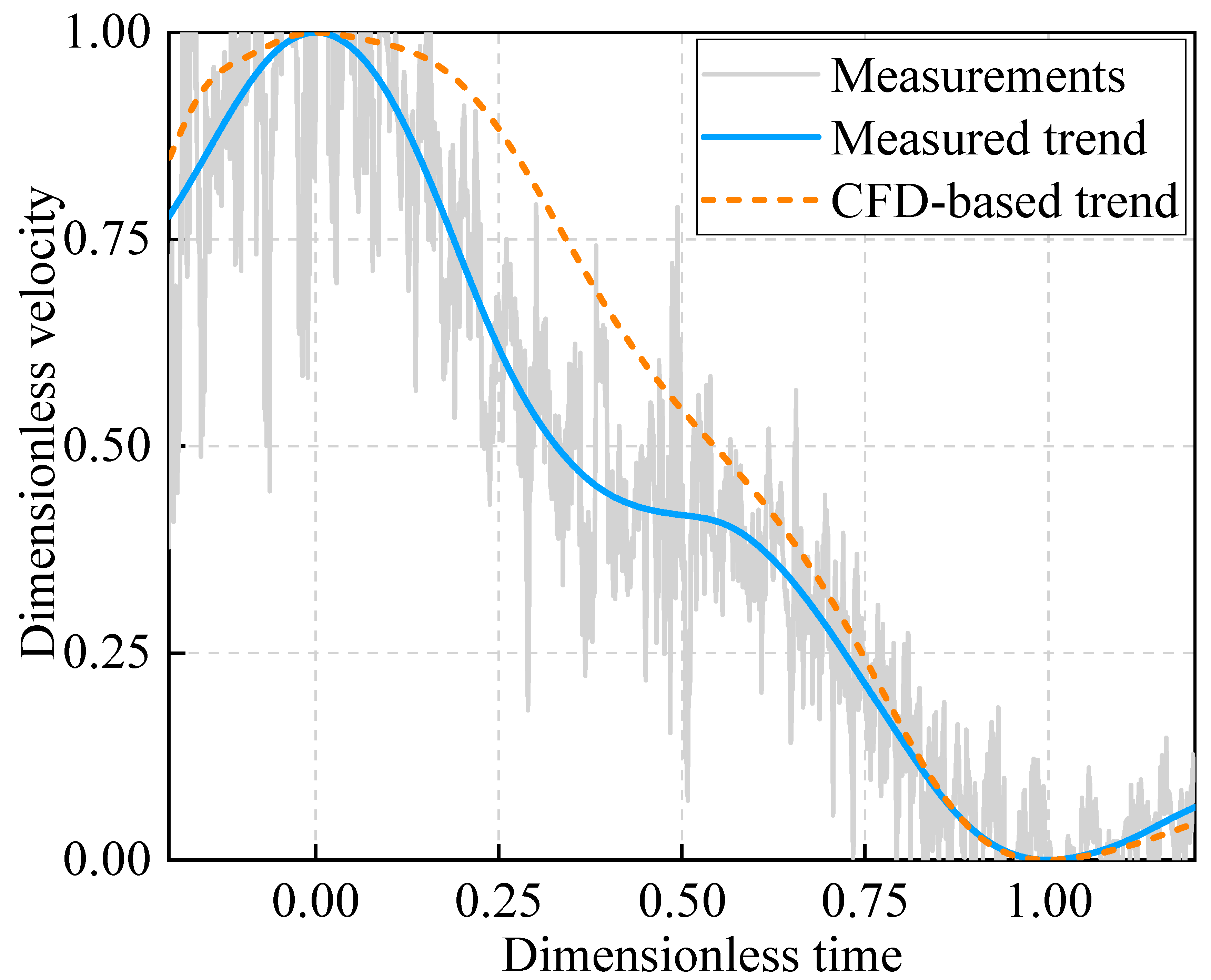 Mathematics 11 03150 g021 Mathematics 11 03150 g021