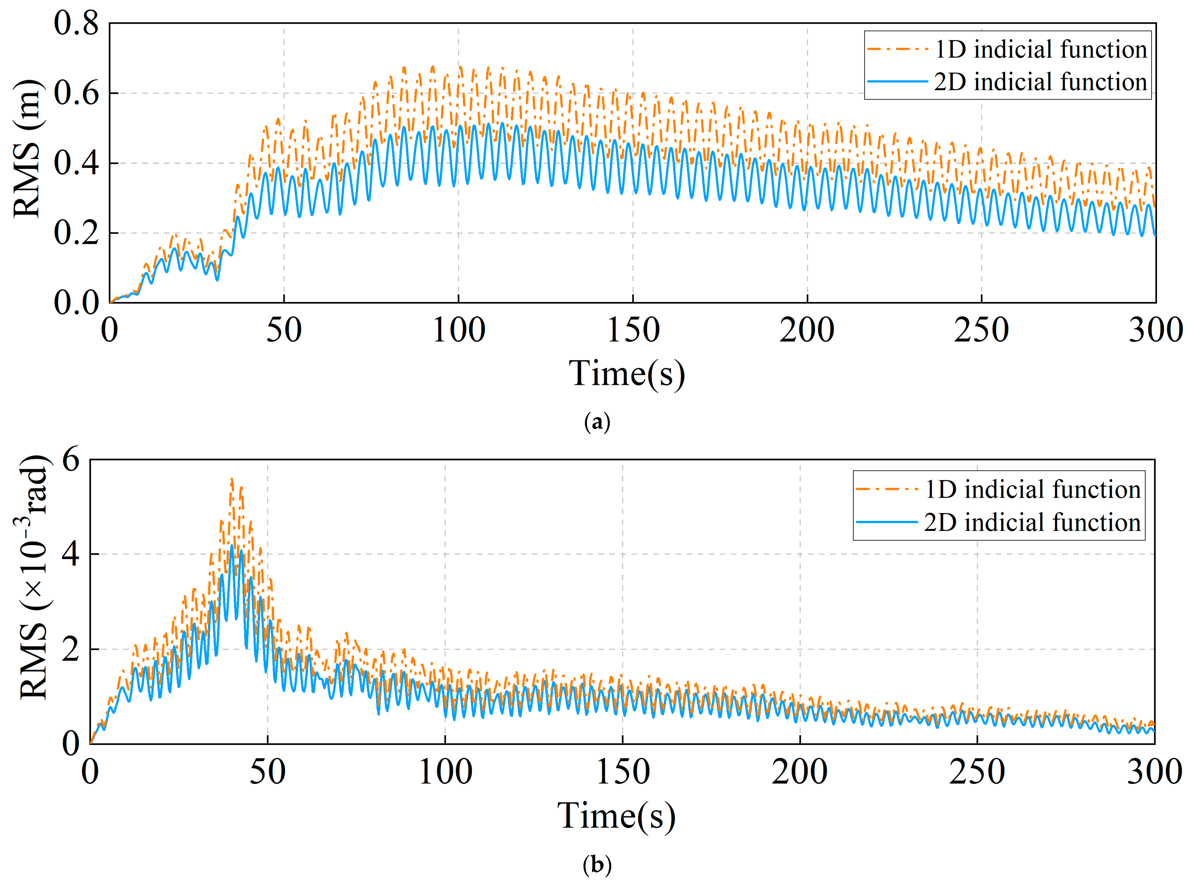 Mathematics 11 03150 g024a Mathematics 11 03150 g024a