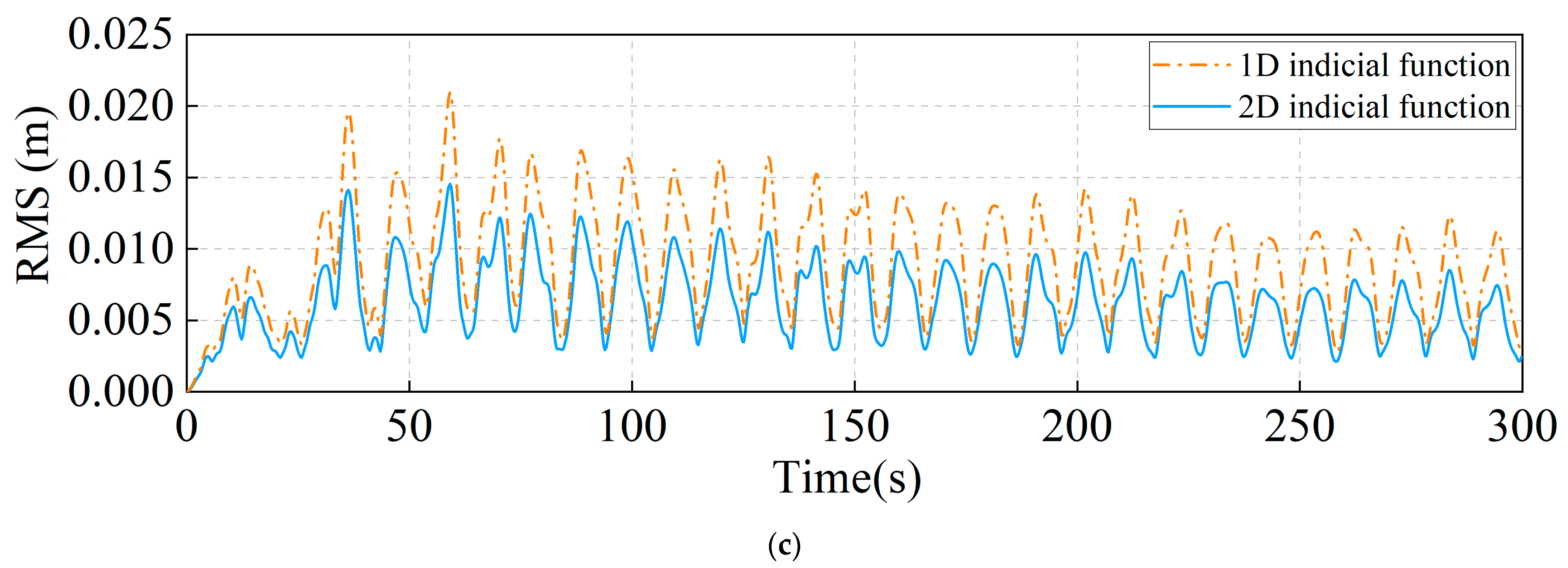 Mathematics 11 03150 g024b Mathematics 11 03150 g024b