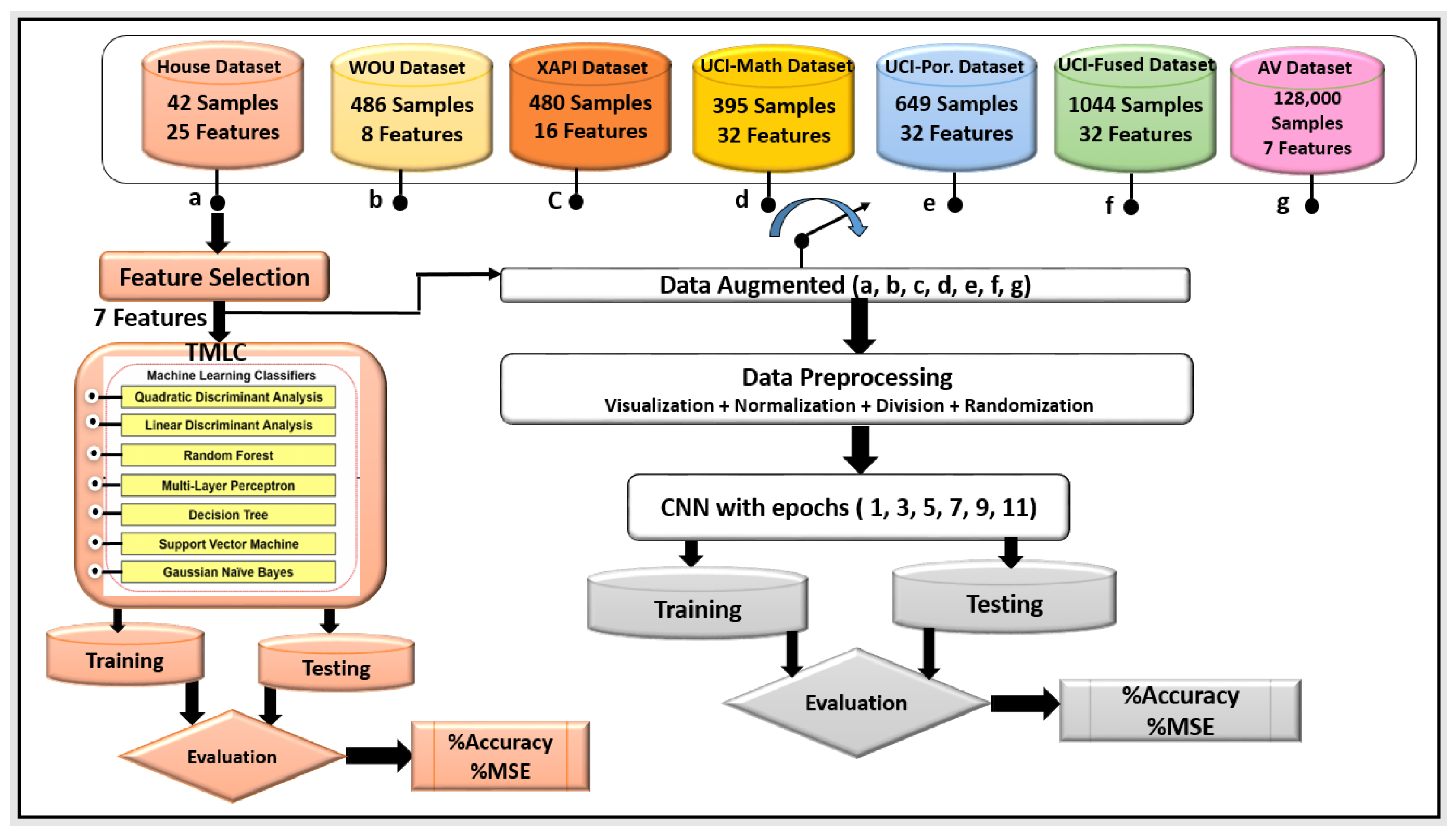 Mathematics 11 03153 g001