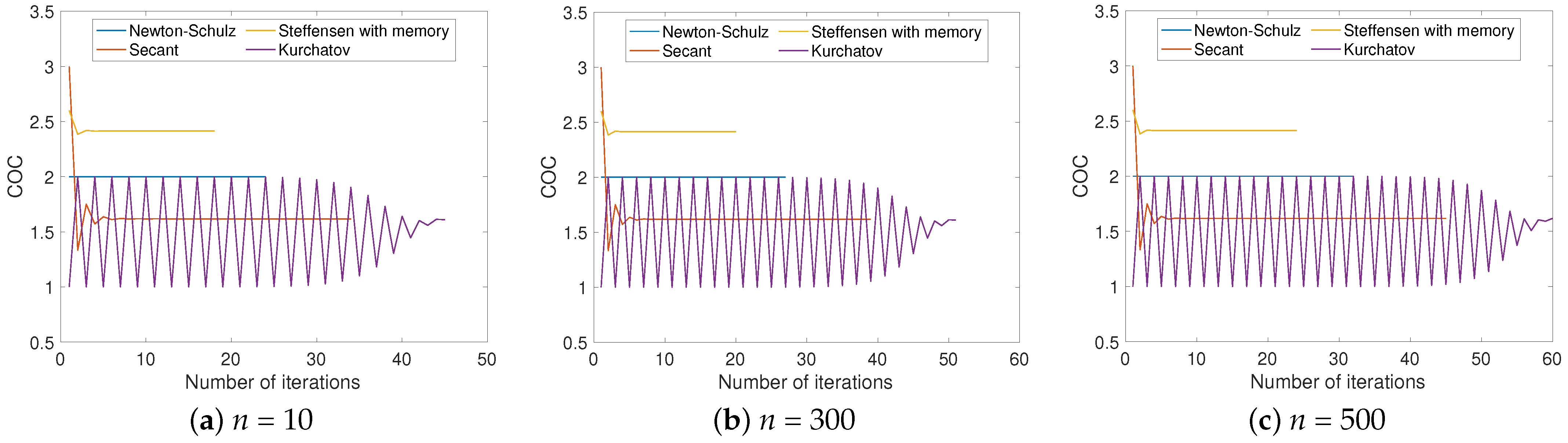 Mathematics 11 03161 g002