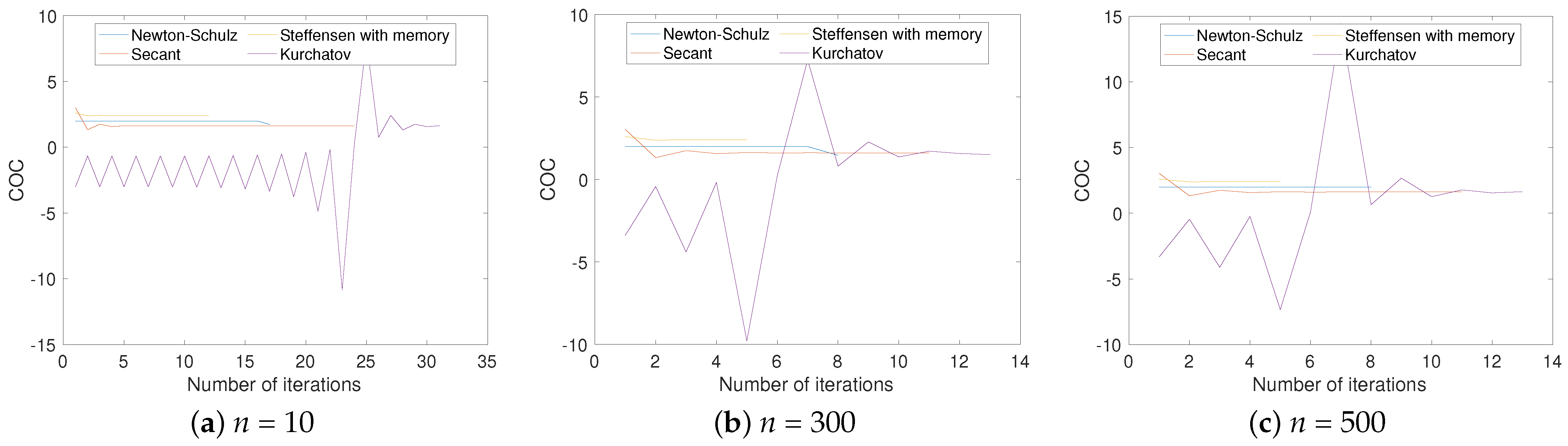 Mathematics 11 03161 g003
