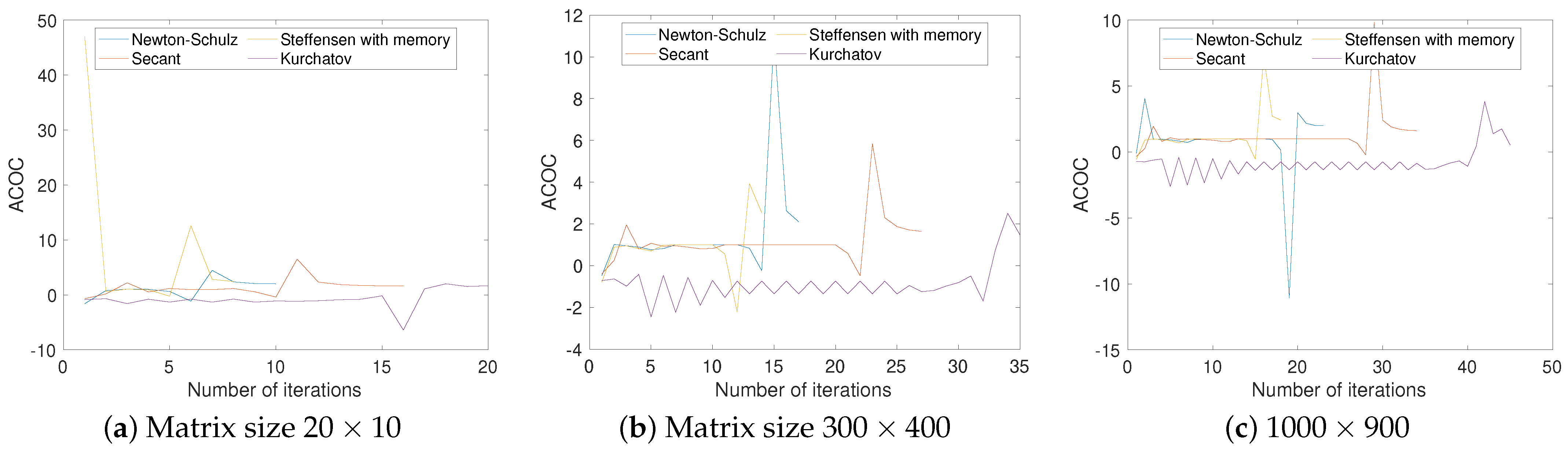 Mathematics 11 03161 g004