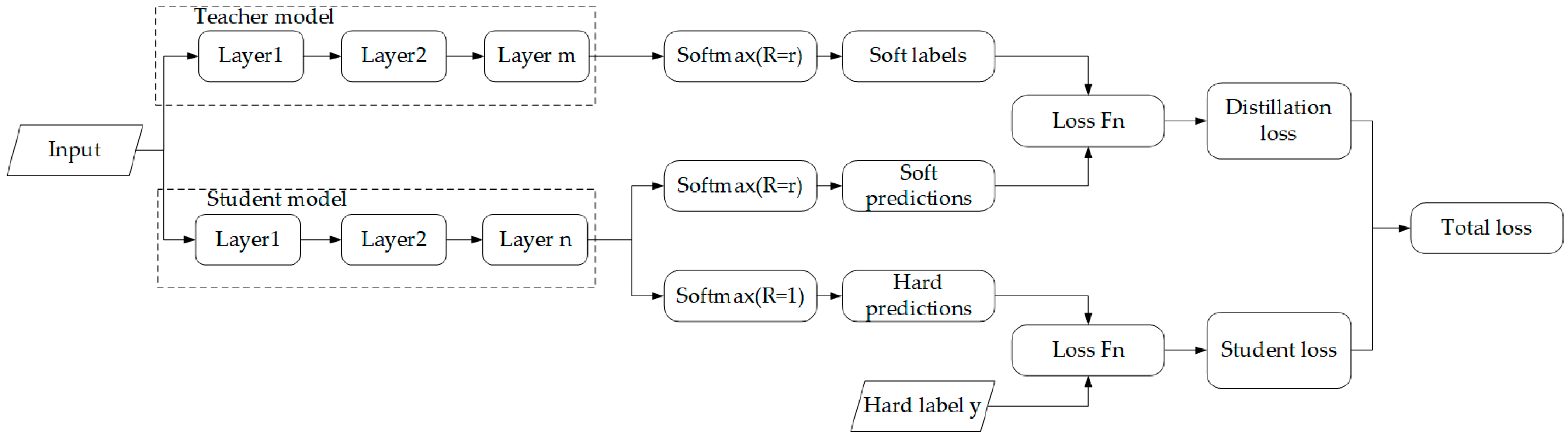 Mathematics 11 03162 g003
