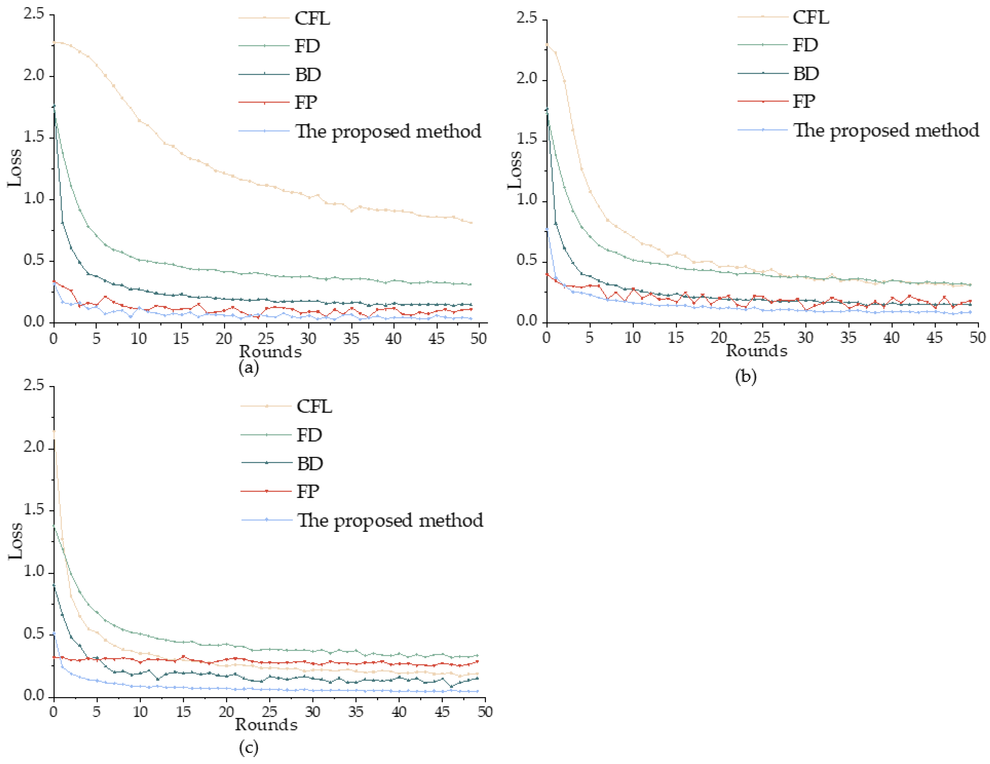 Mathematics 11 03162 g007