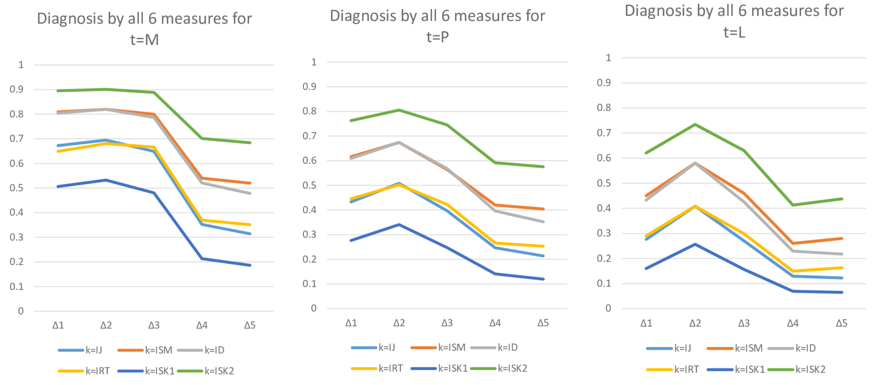 Mathematics 11 03163 g004