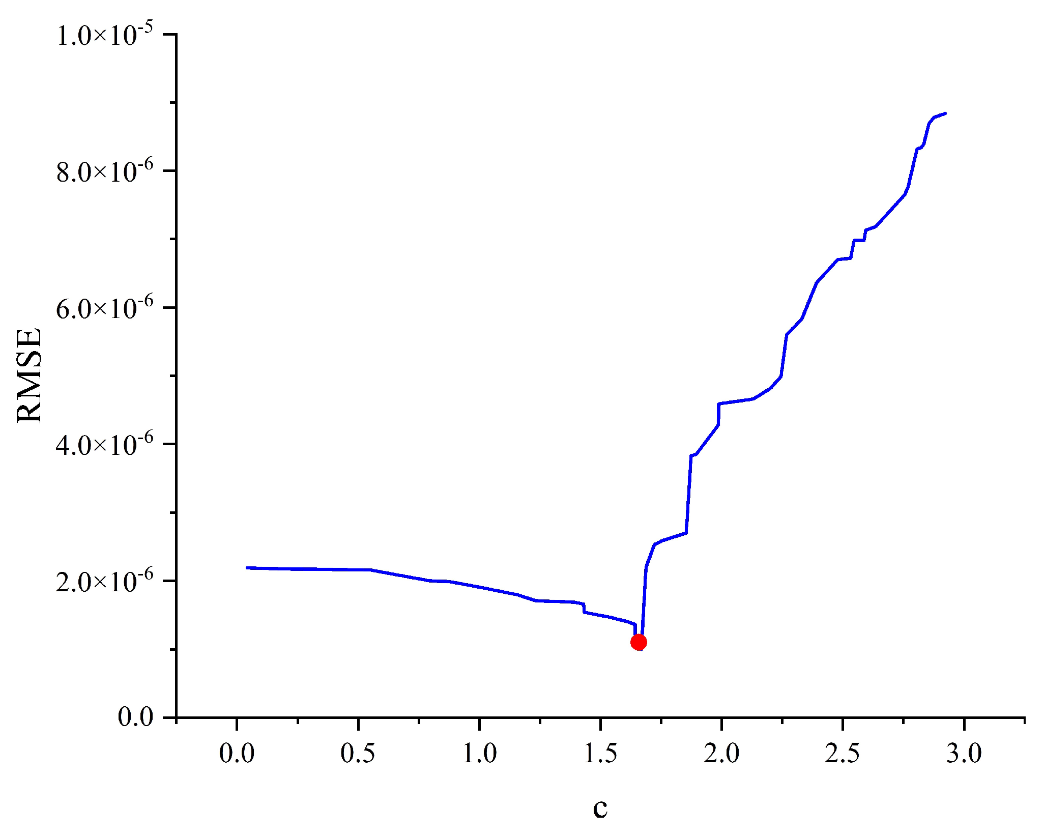 Mathematics 11 03169 g002