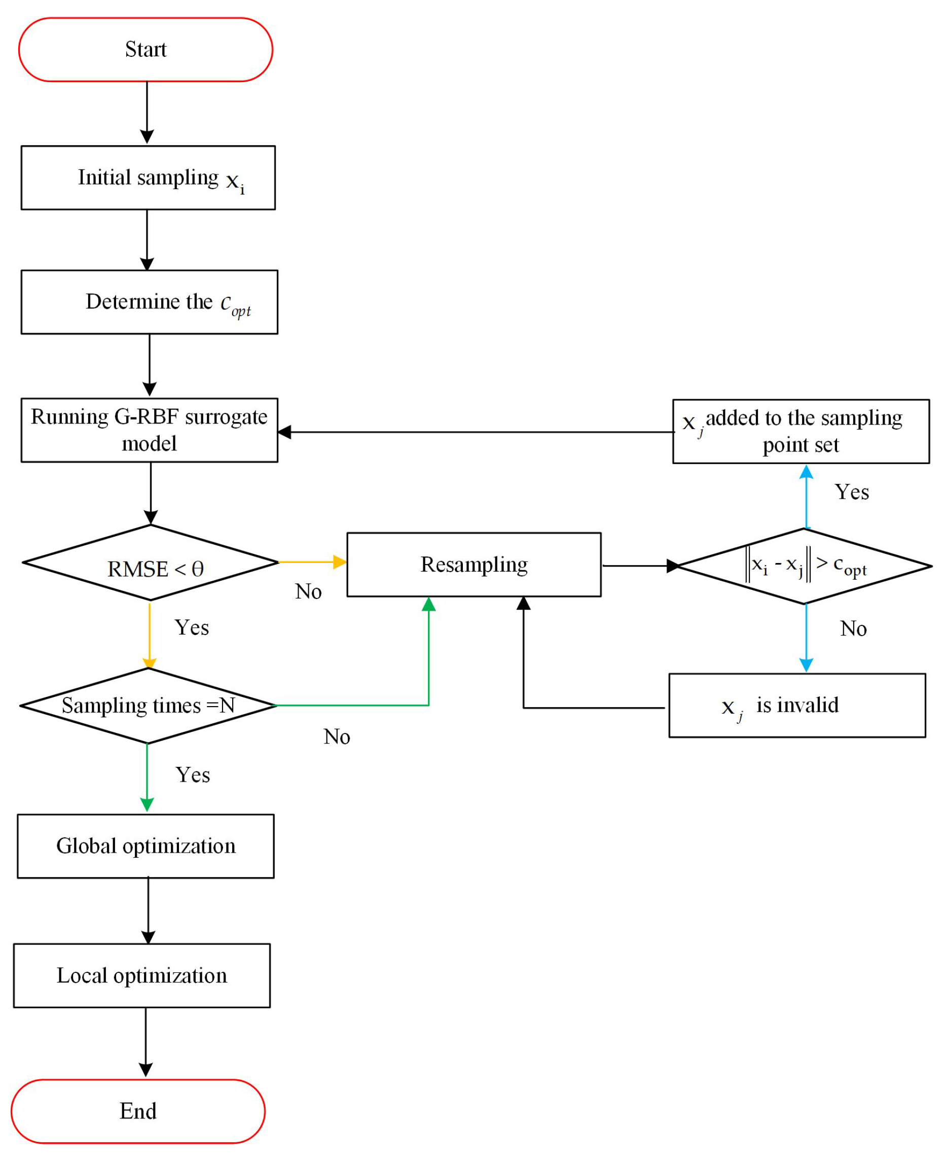 Mathematics 11 03169 g004