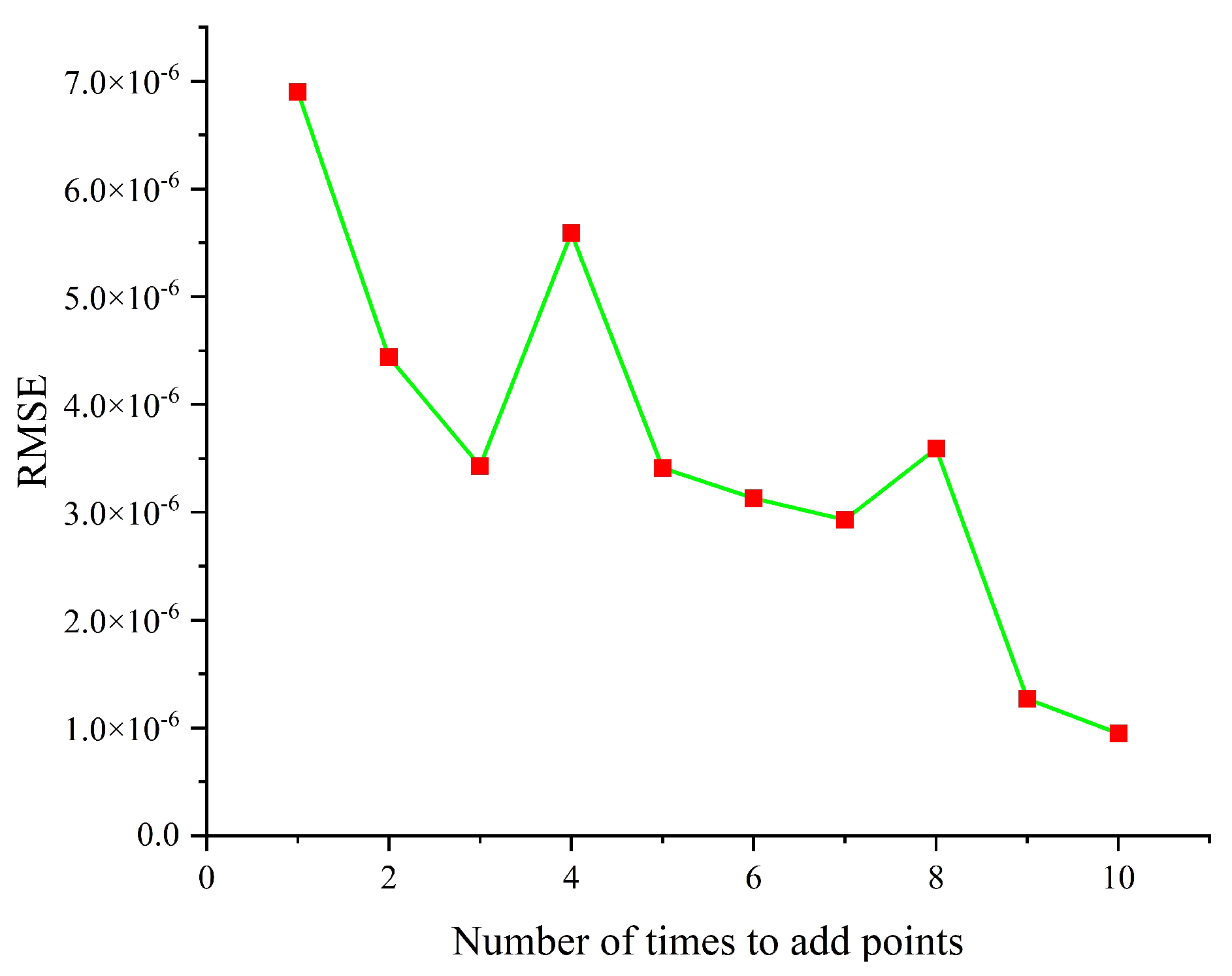 Mathematics 11 03169 g005