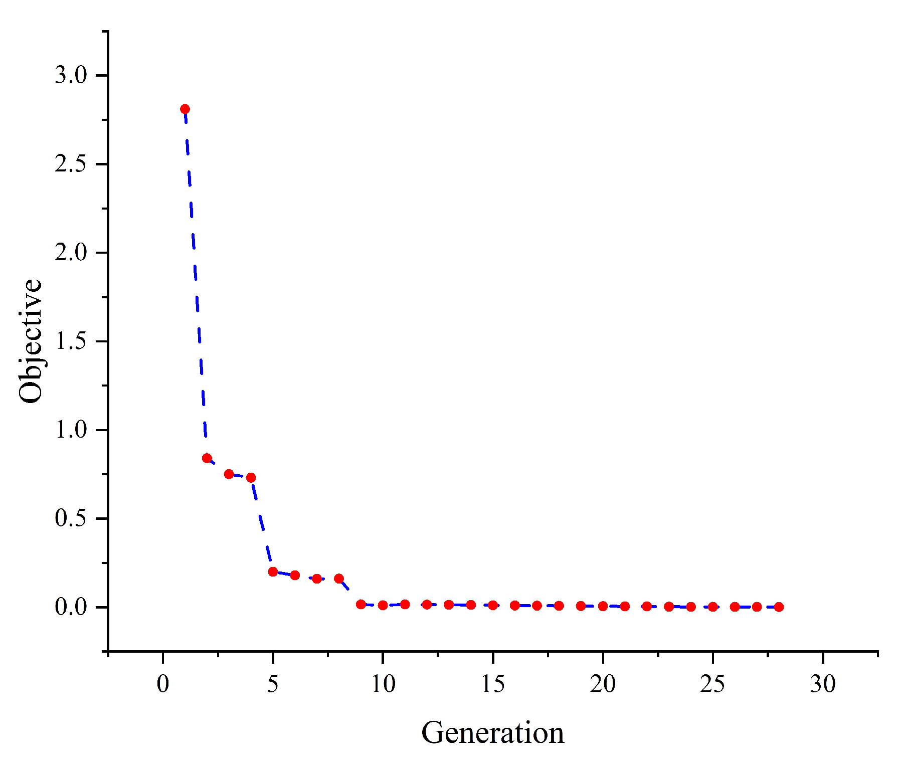 Mathematics 11 03169 g007