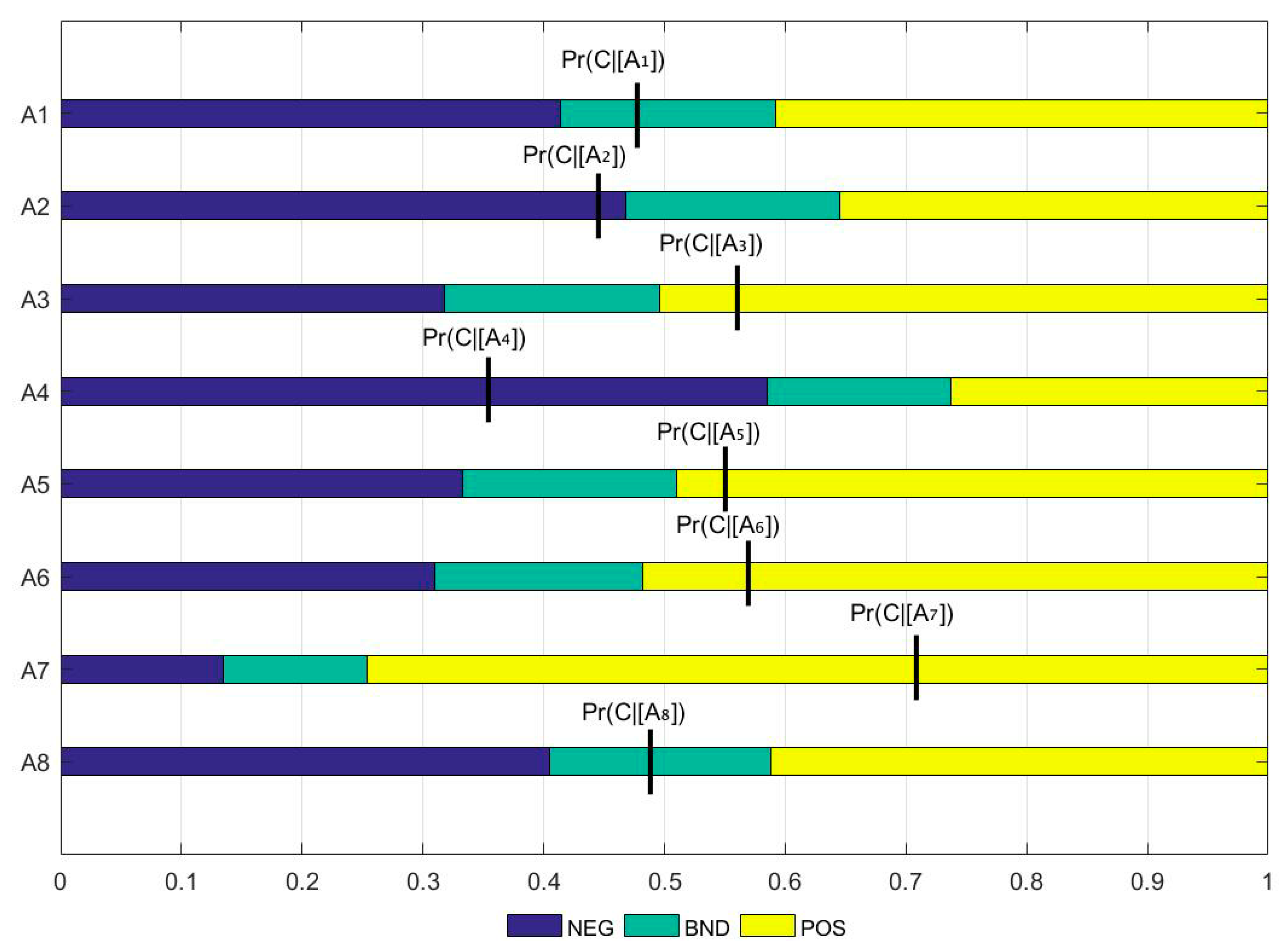 Mathematics 11 03176 g003