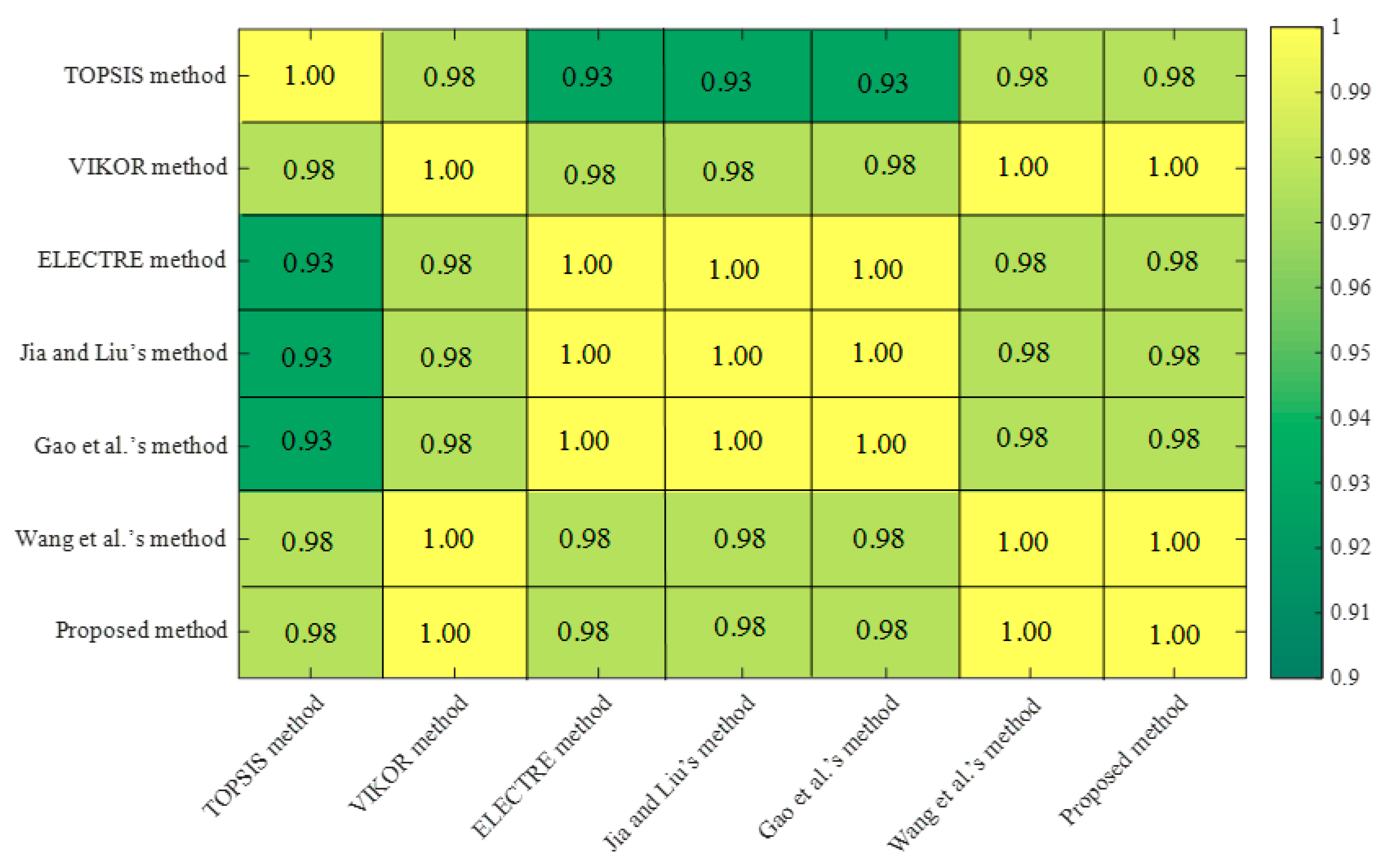 Mathematics 11 03176 g004