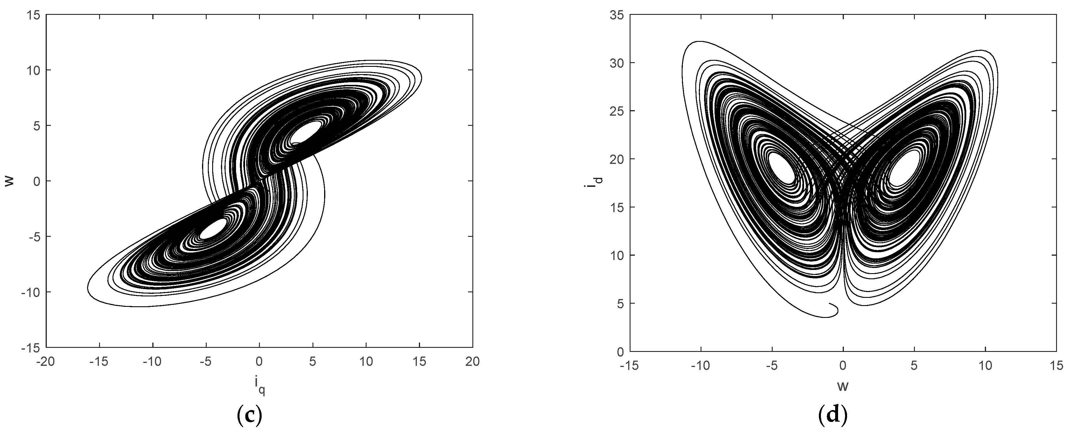 Mathematics 11 03182 g001b Mathematics 11 03182 g001b