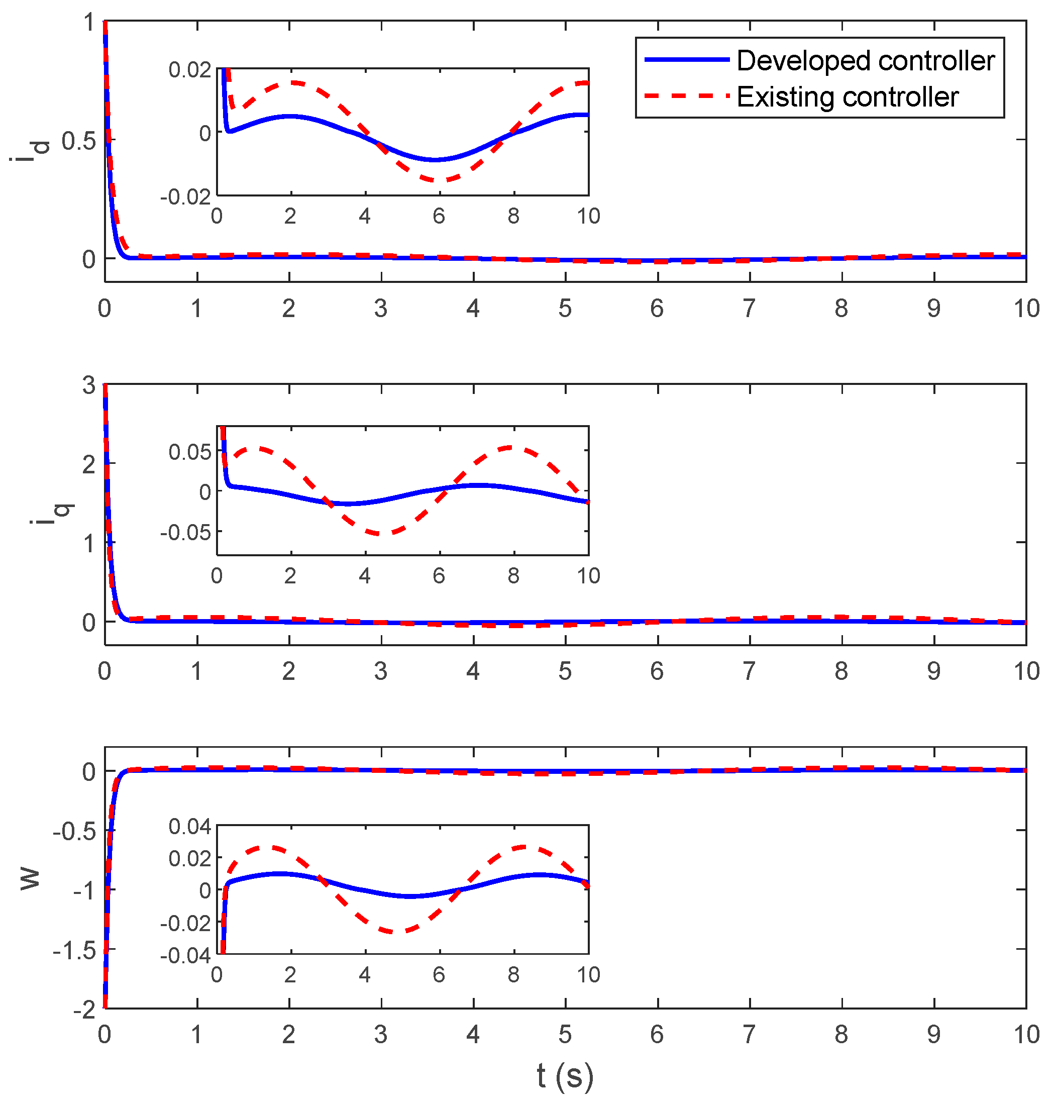 Mathematics 11 03182 g002 Mathematics 11 03182 g002