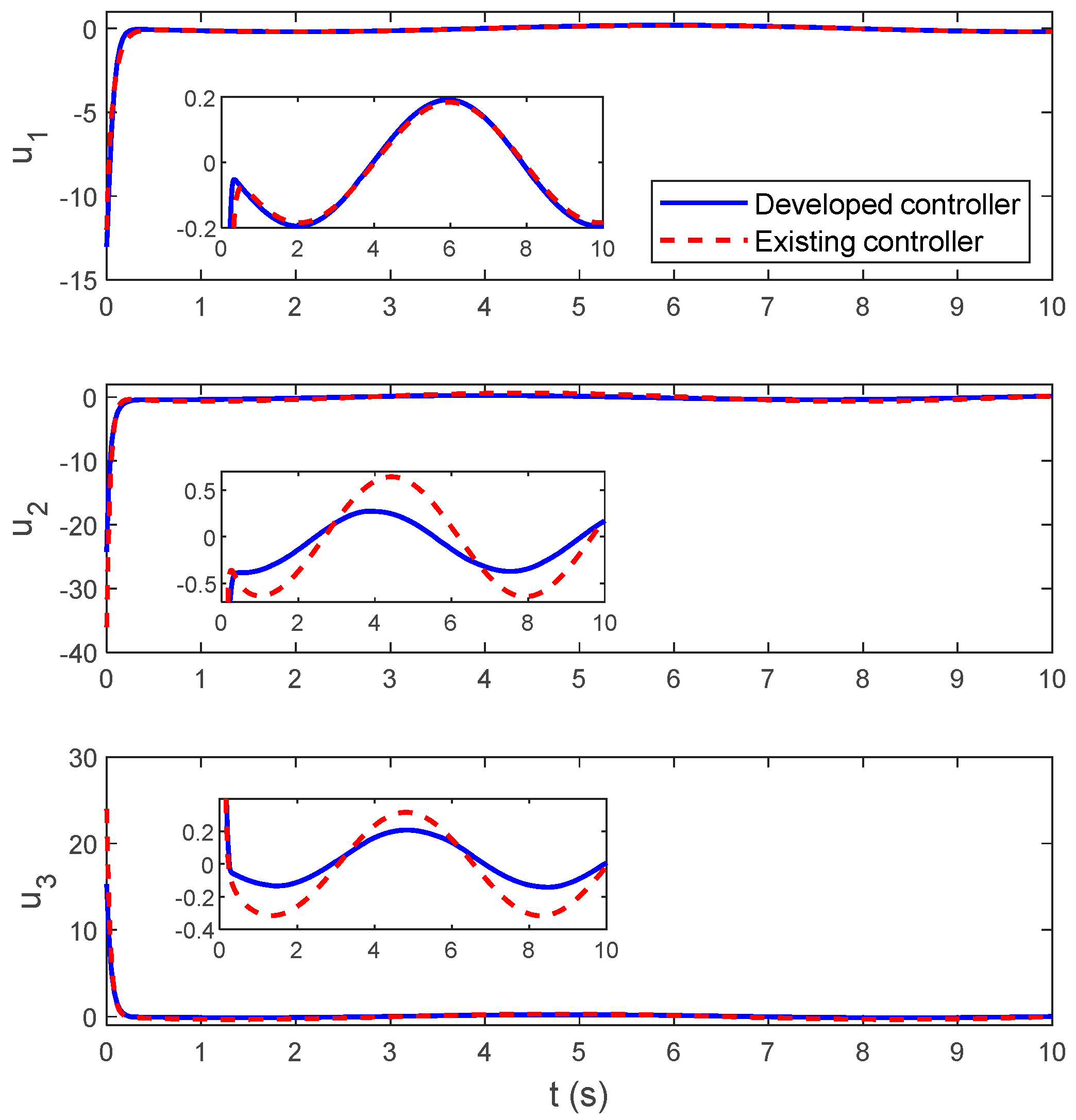 Mathematics 11 03182 g003 Mathematics 11 03182 g003
