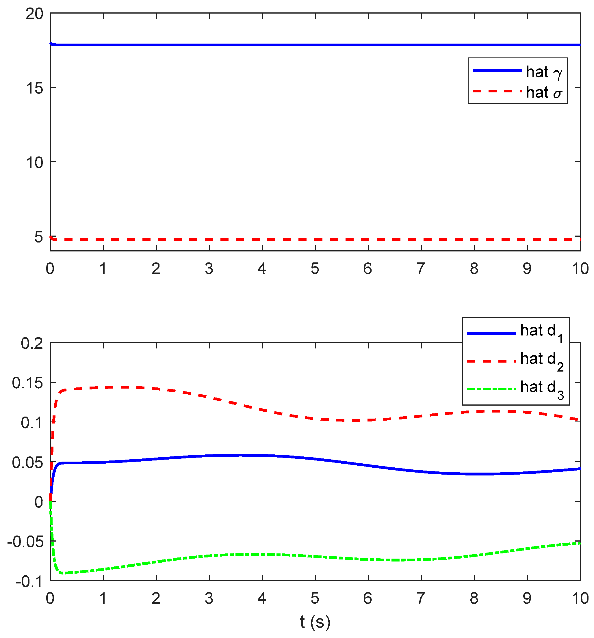 Mathematics 11 03182 g004 Mathematics 11 03182 g004