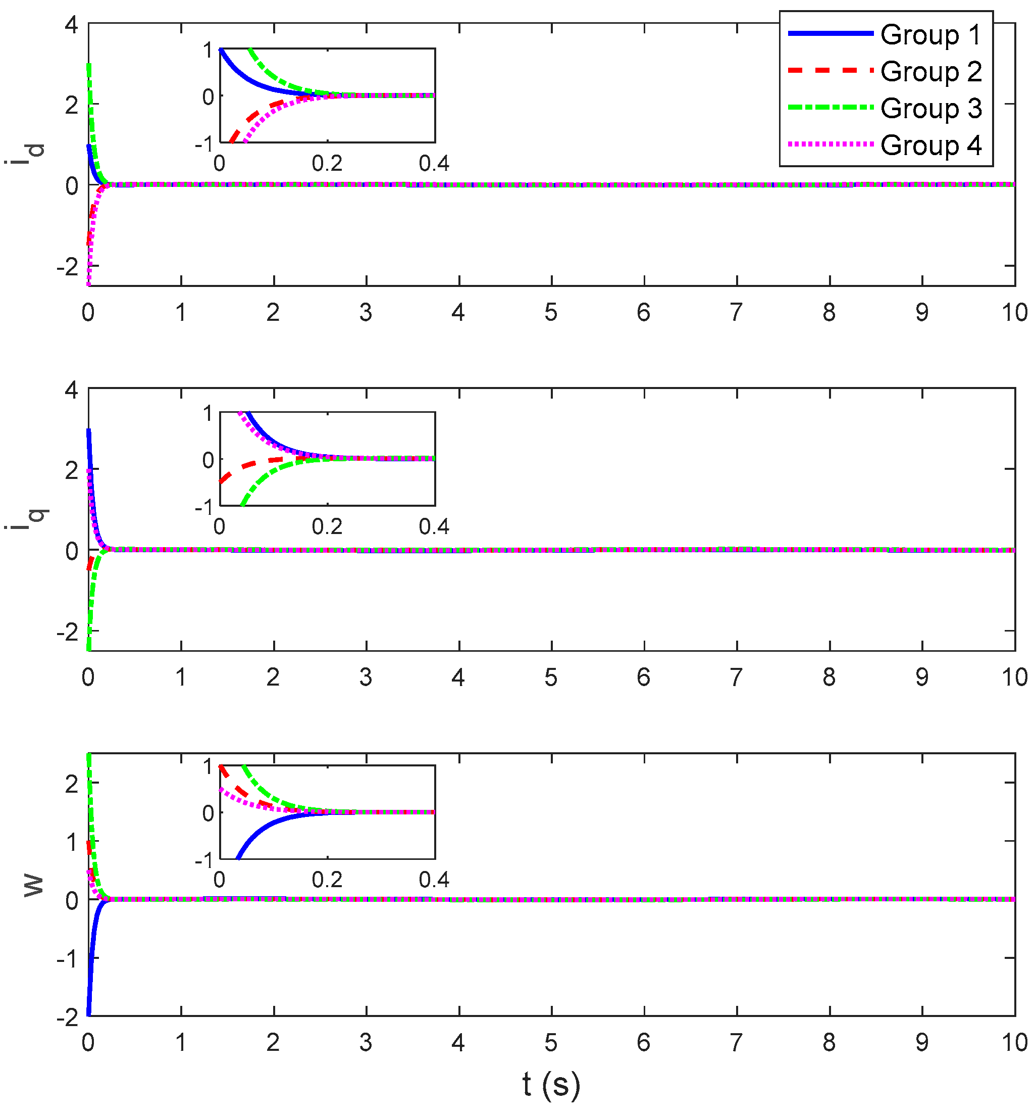 Mathematics 11 03182 g005 Mathematics 11 03182 g005