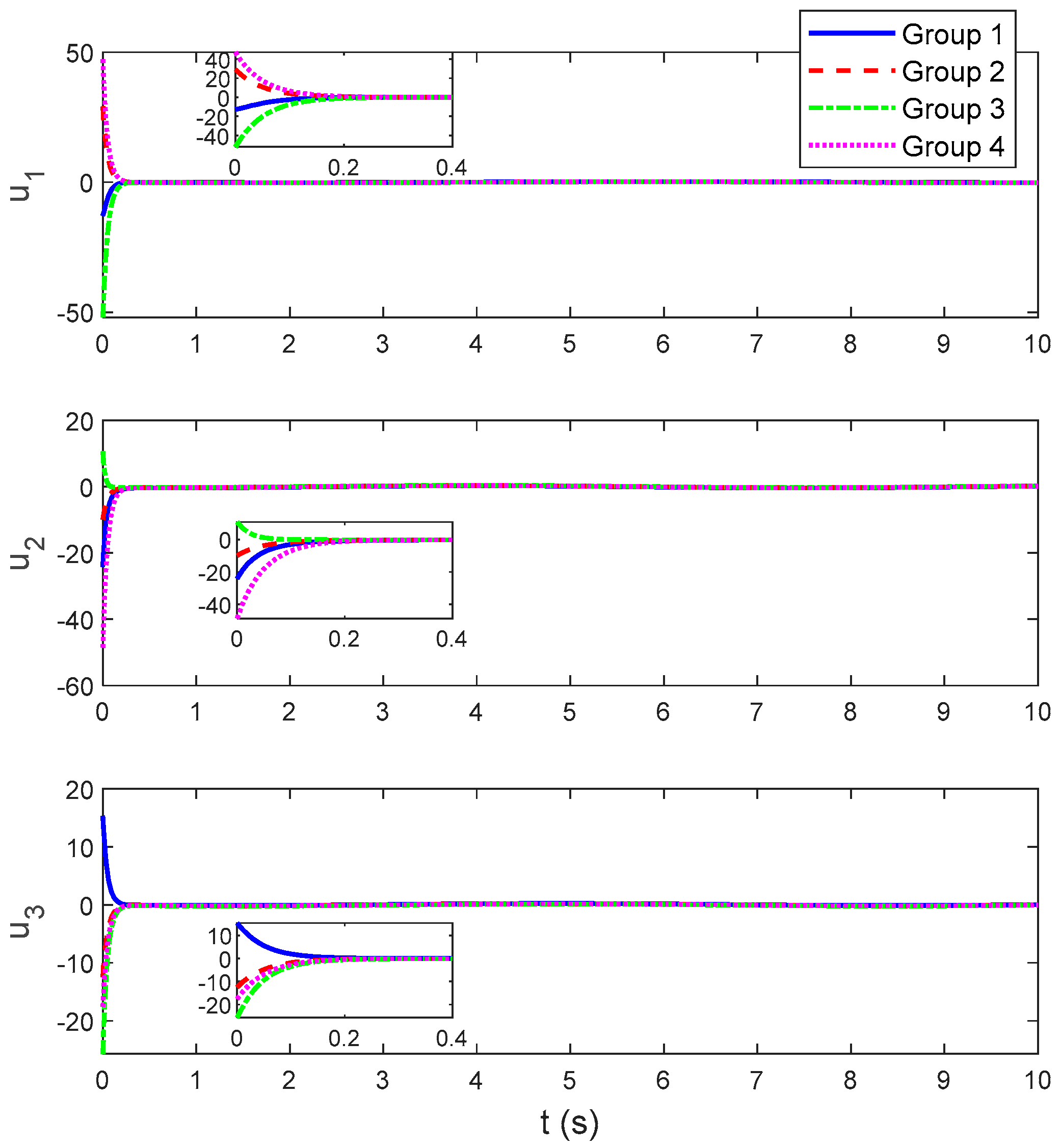 Mathematics 11 03182 g006 Mathematics 11 03182 g006