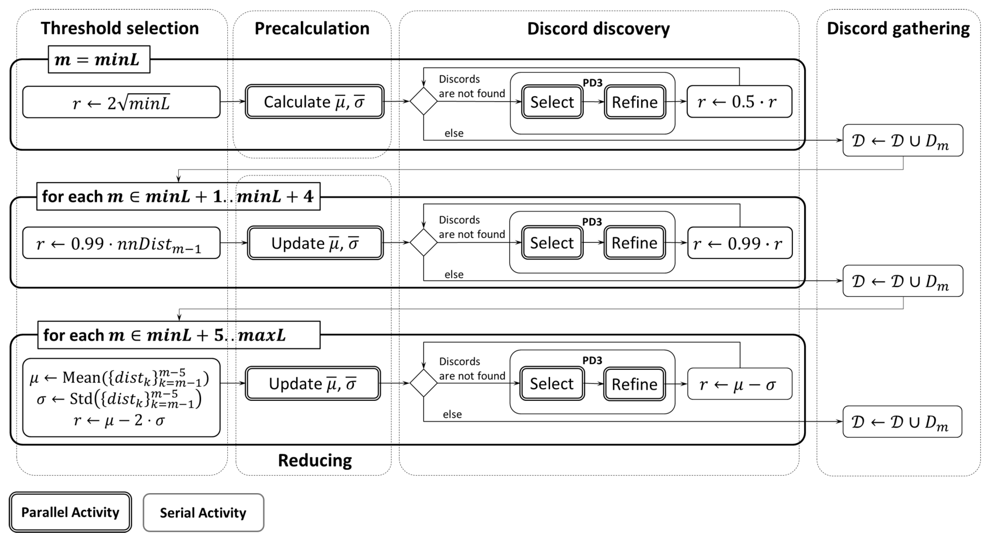 Mathematics 11 03193 g001 Mathematics 11 03193 g001