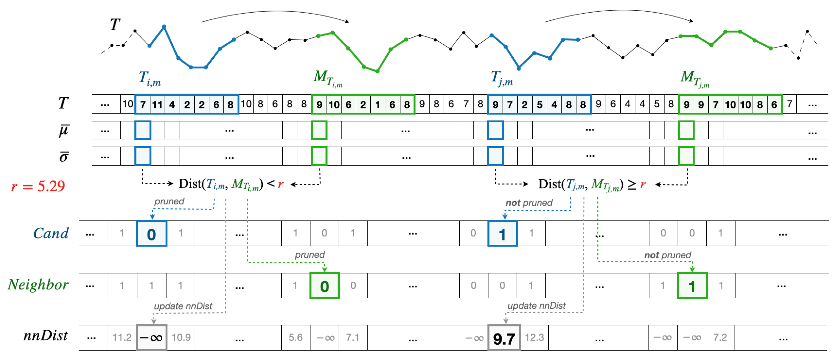 Mathematics 11 03193 g002 Mathematics 11 03193 g002