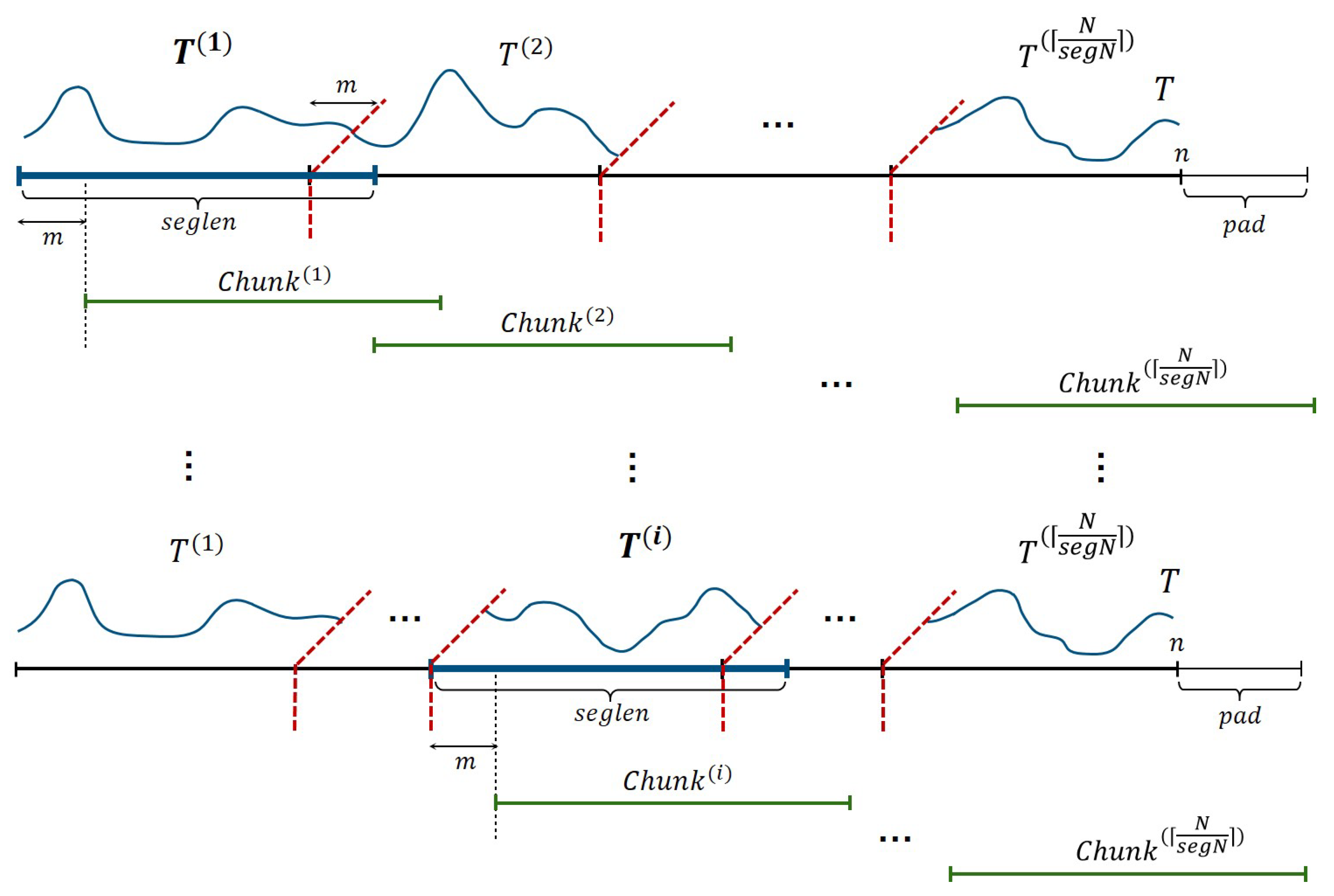 Mathematics 11 03193 g003 Mathematics 11 03193 g003