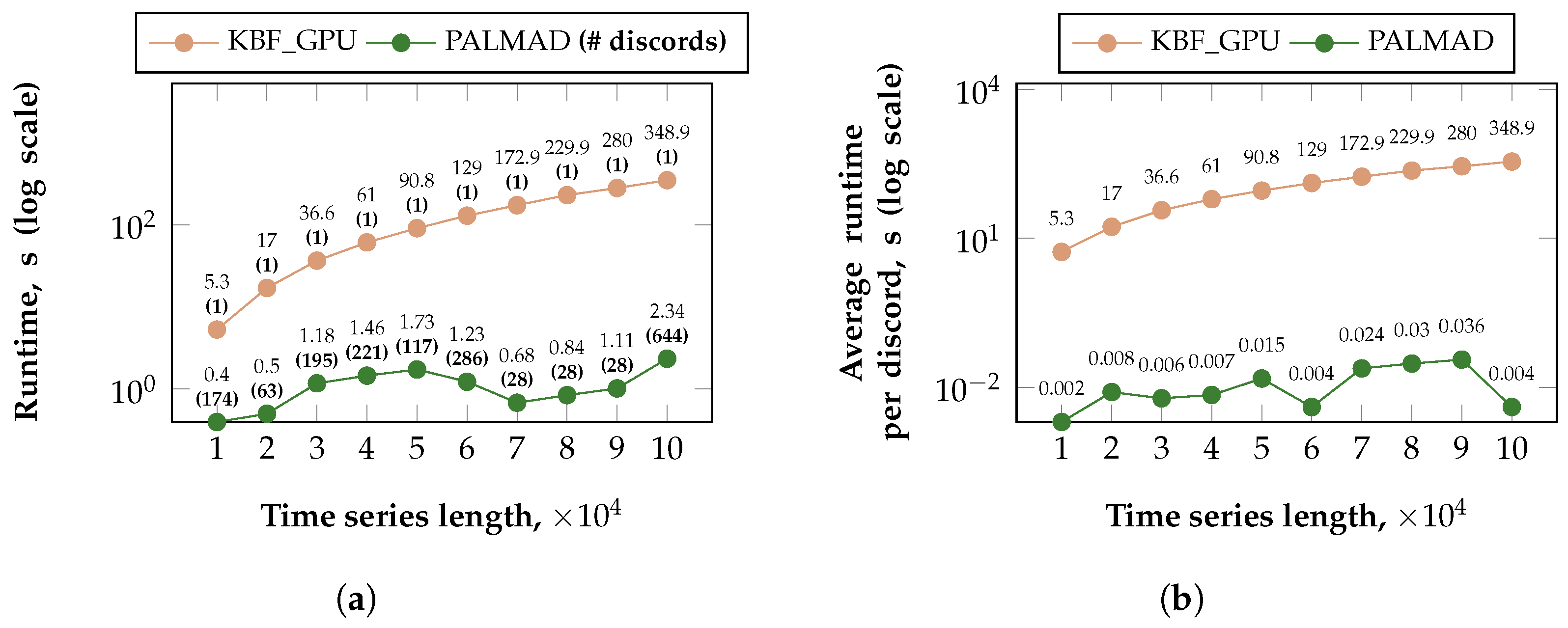 Mathematics 11 03193 g005 Mathematics 11 03193 g005