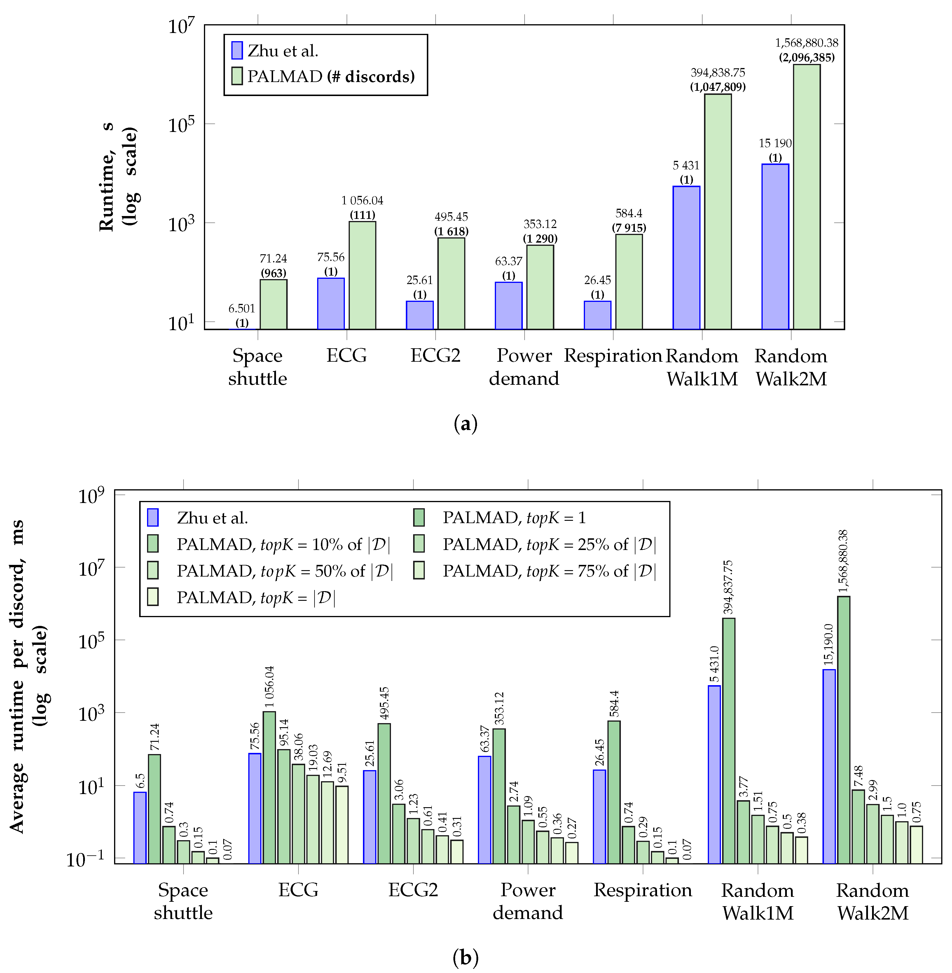 Mathematics 11 03193 g006 Mathematics 11 03193 g006