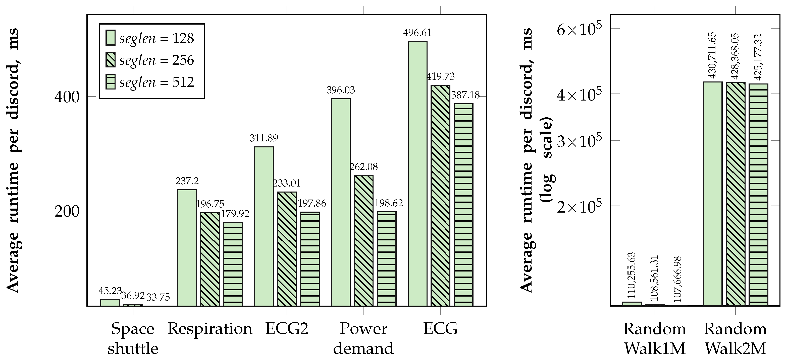 Mathematics 11 03193 g007 Mathematics 11 03193 g007