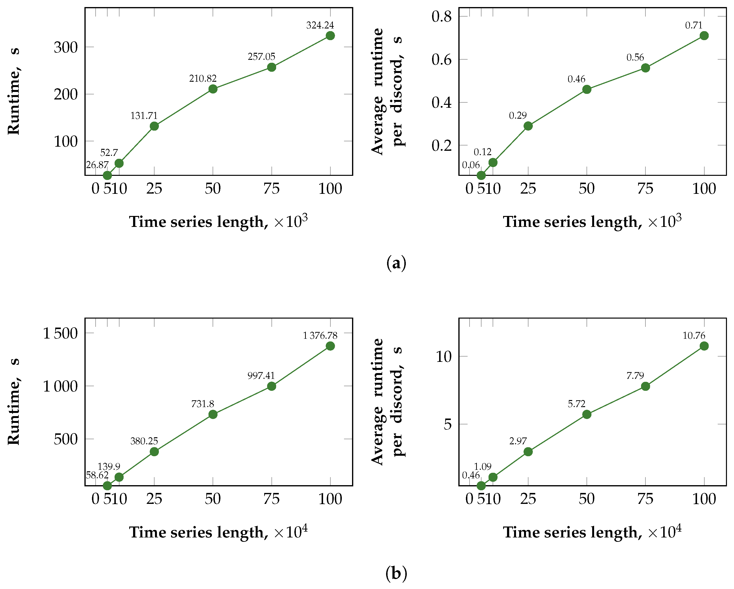 Mathematics 11 03193 g008 Mathematics 11 03193 g008