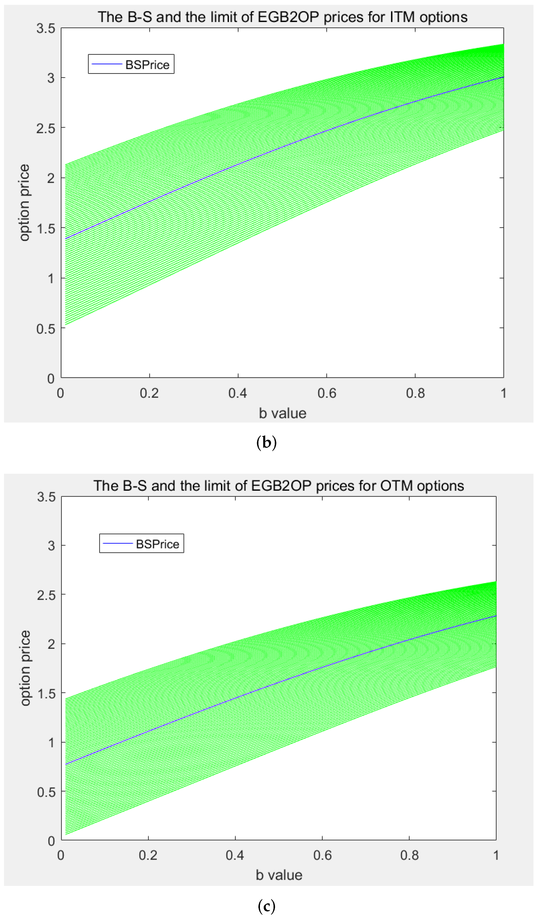 Mathematics 11 03194 g001b