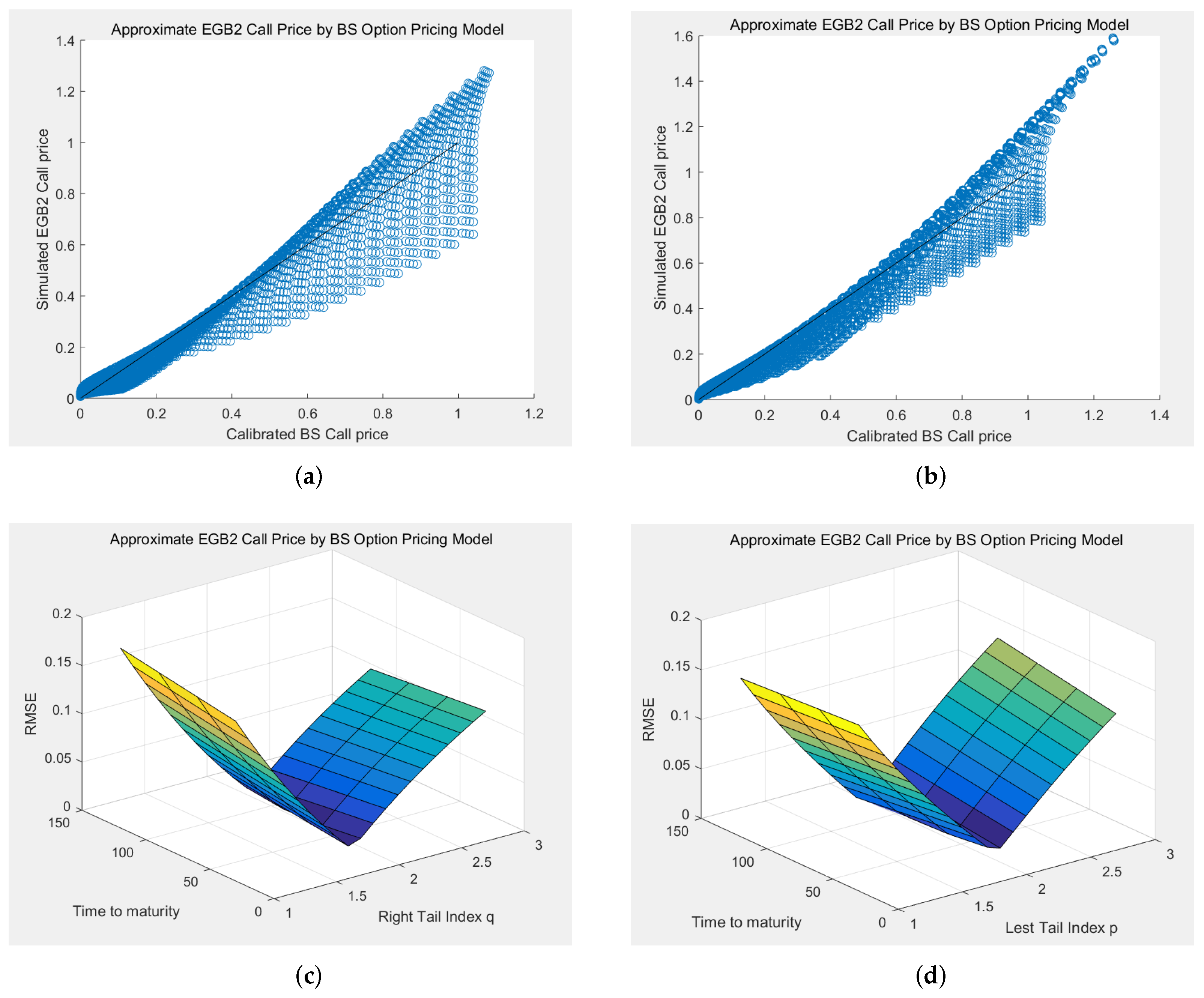 Mathematics 11 03194 g0a4a