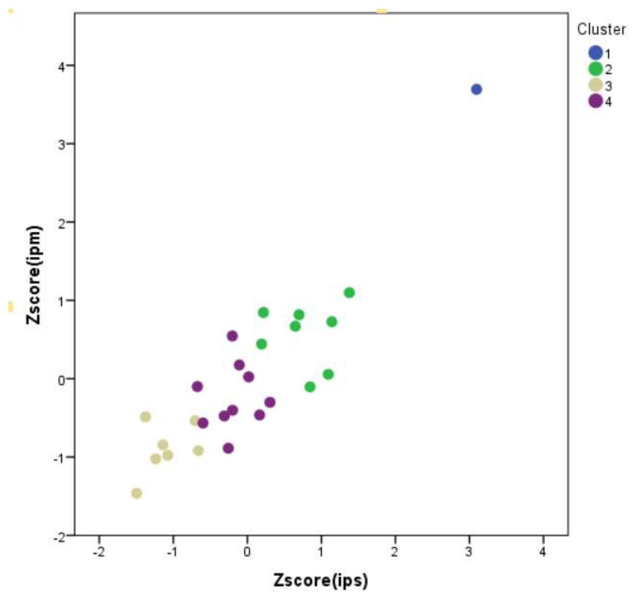 Mathematics 11 03195 g002 Mathematics 11 03195 g002