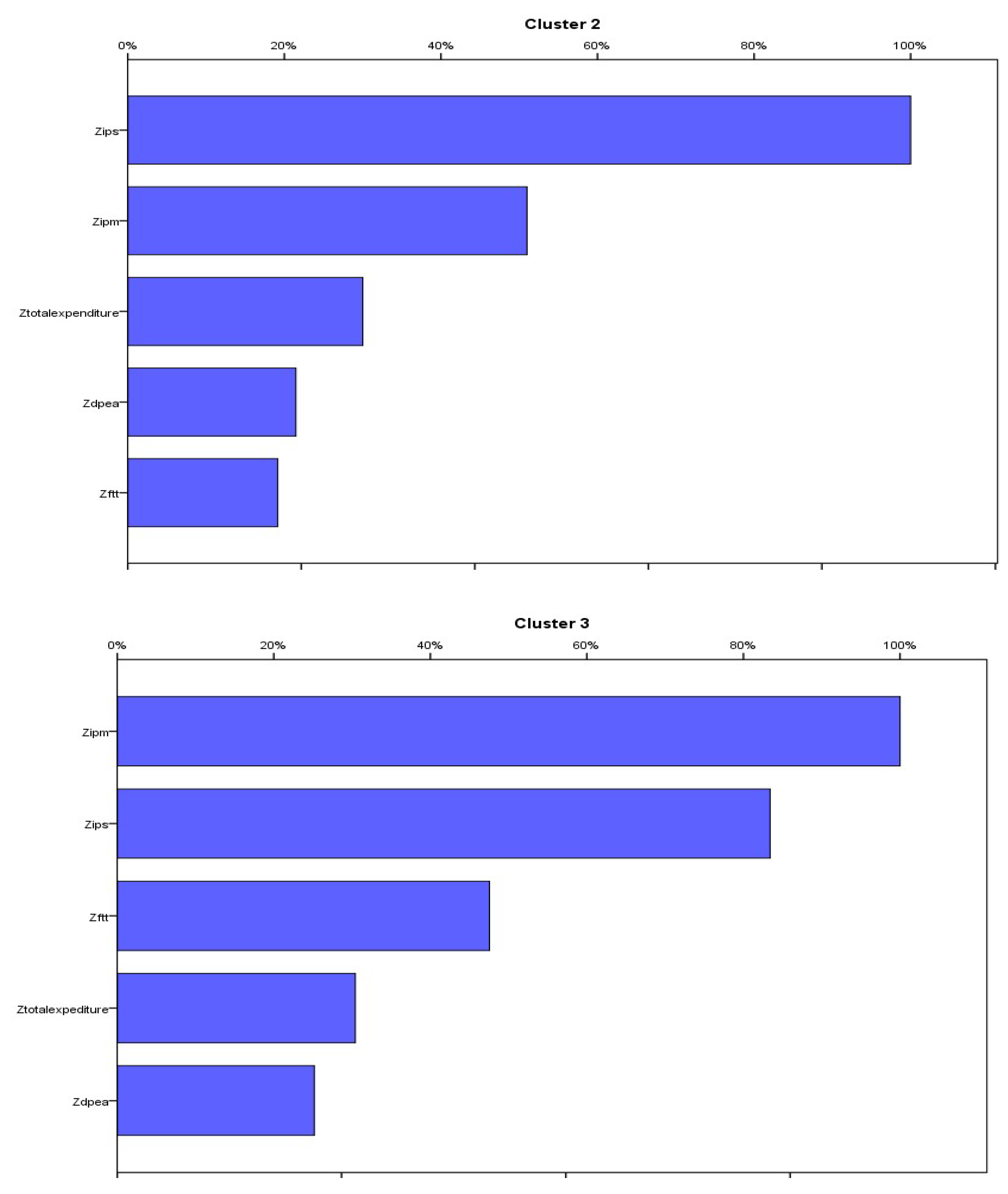 Mathematics 11 03195 g006a Mathematics 11 03195 g006a