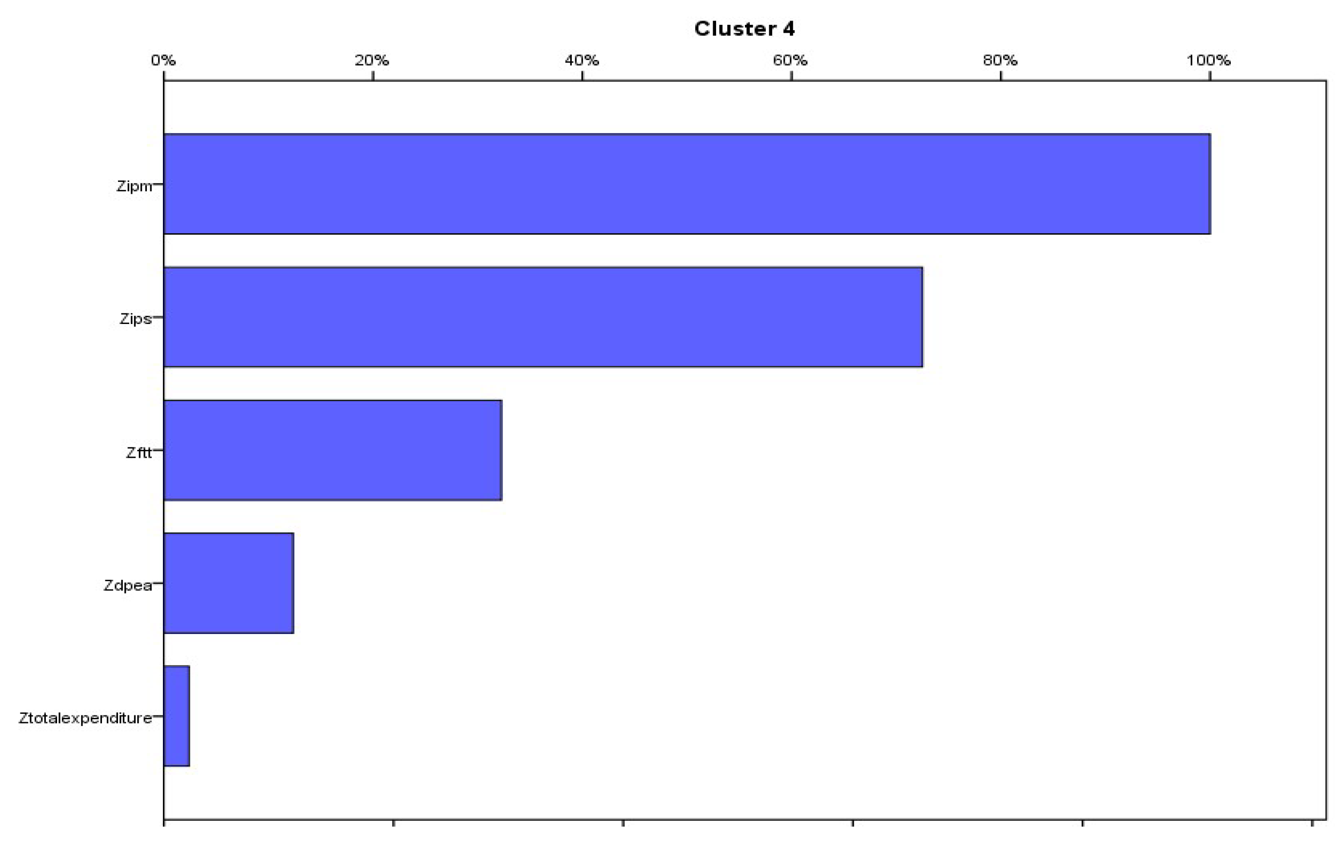 Mathematics 11 03195 g006b Mathematics 11 03195 g006b