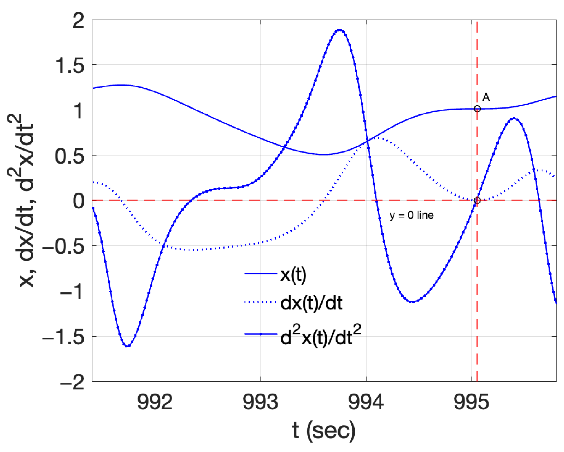 Mathematics 11 03197 g004