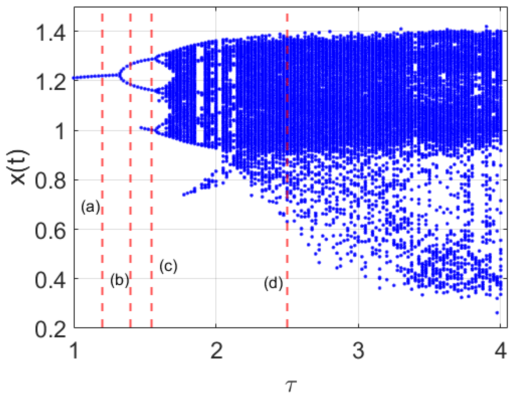 Mathematics 11 03197 g005