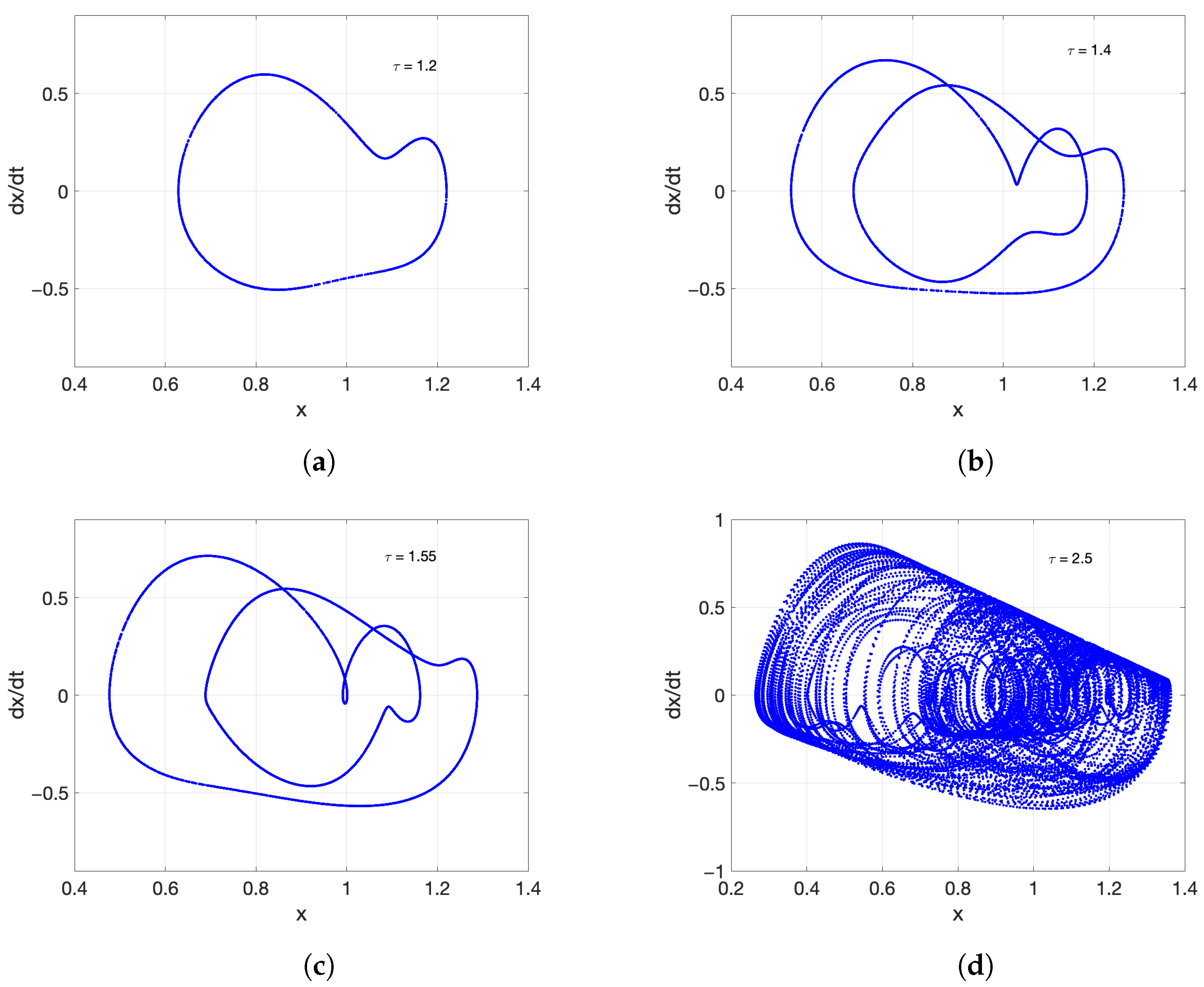 Mathematics 11 03197 g006