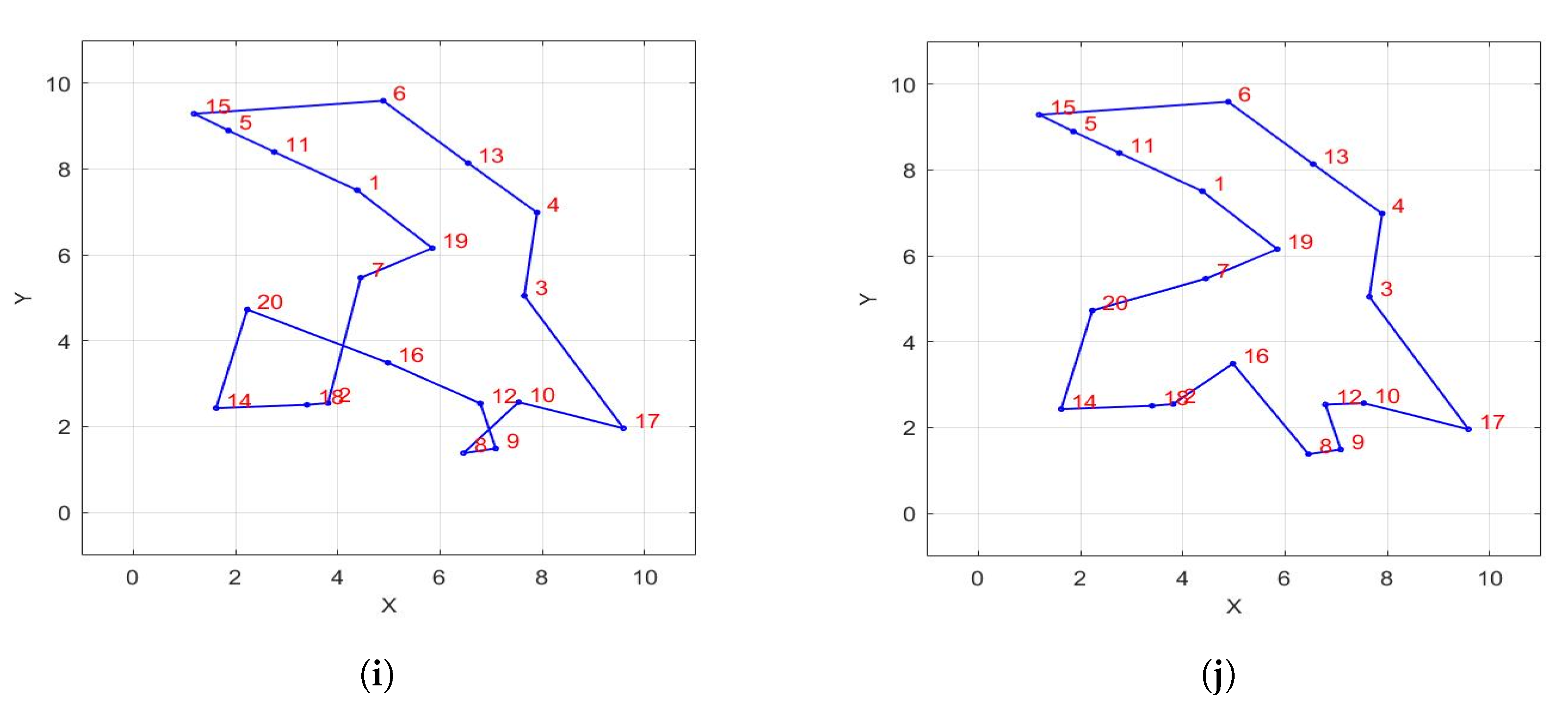 Mathematics 11 03210 g004b