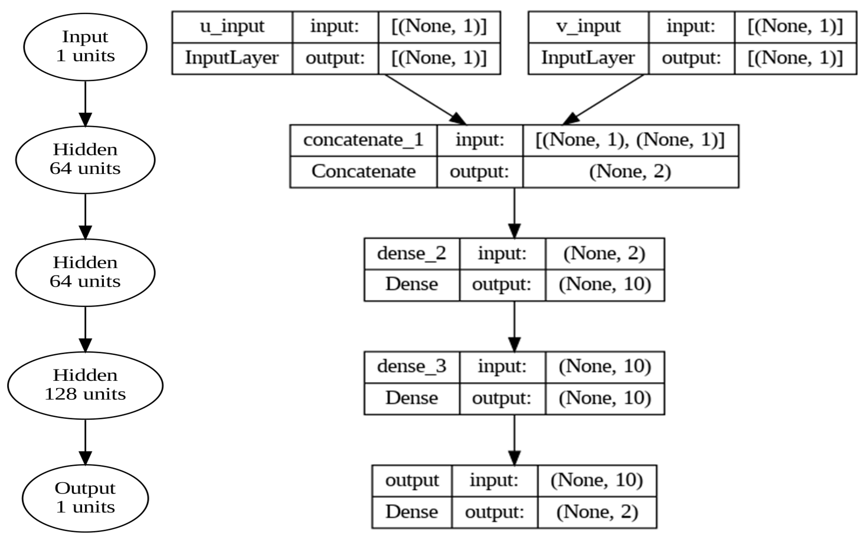 Mathematics 11 03216 g001 550