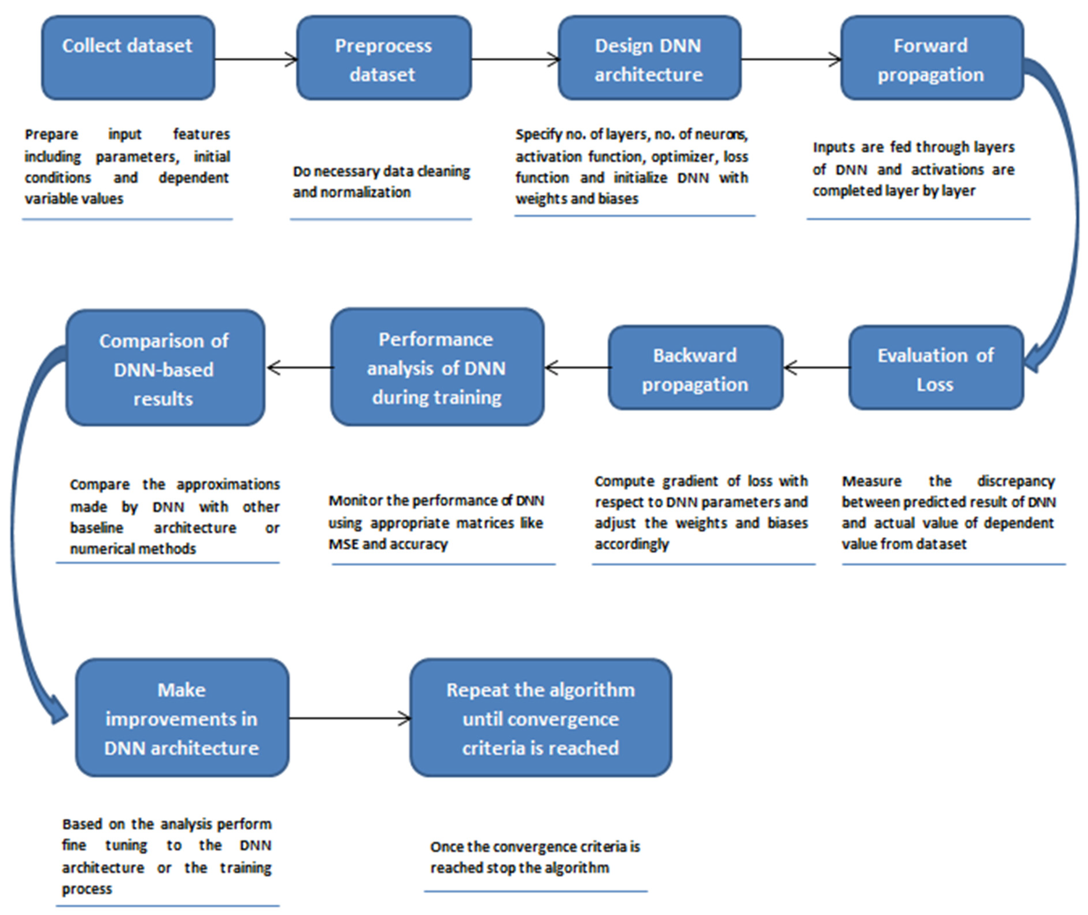 Mathematics 11 03216 g003 550