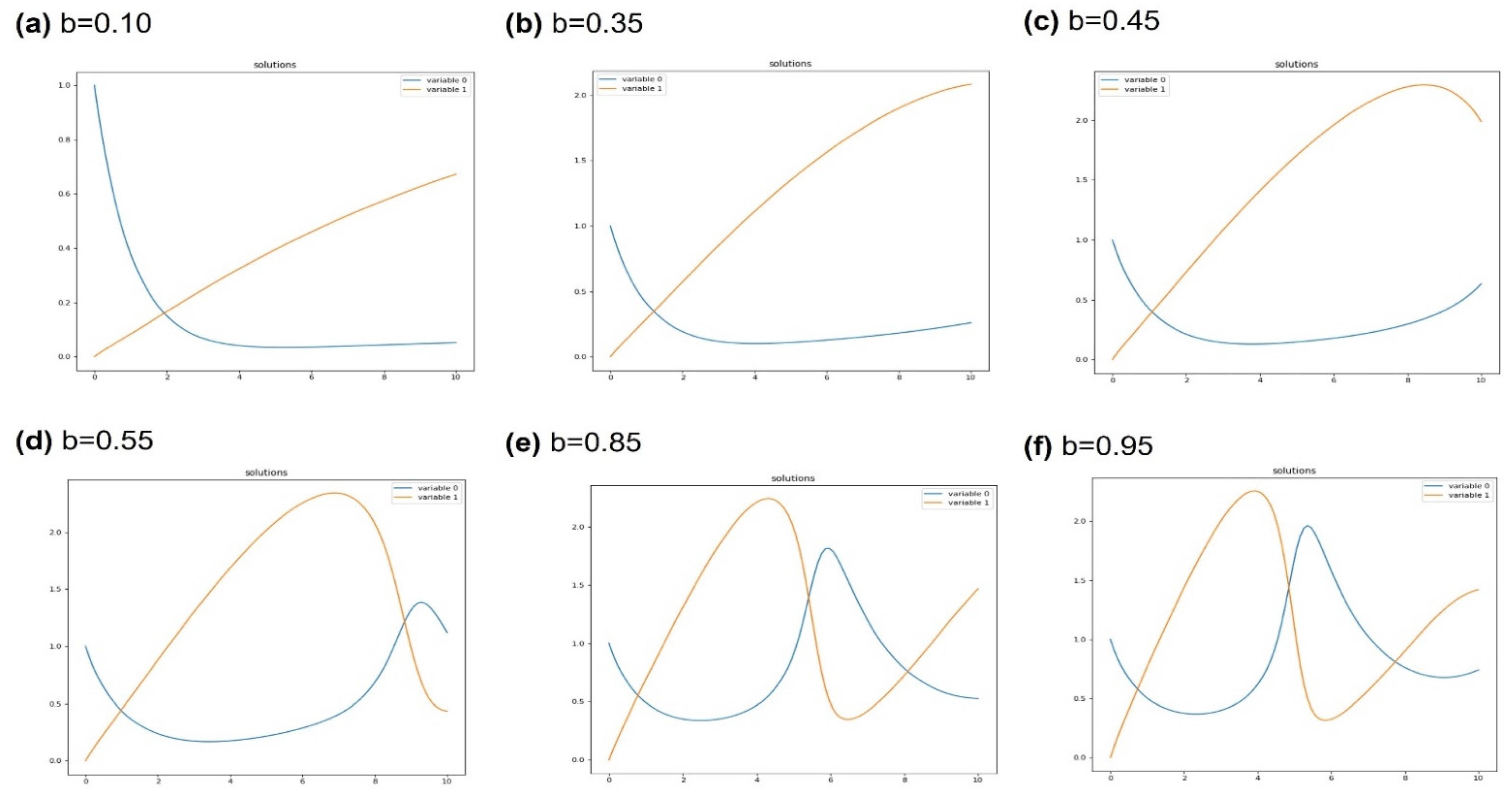 Mathematics 11 03216 g004 550